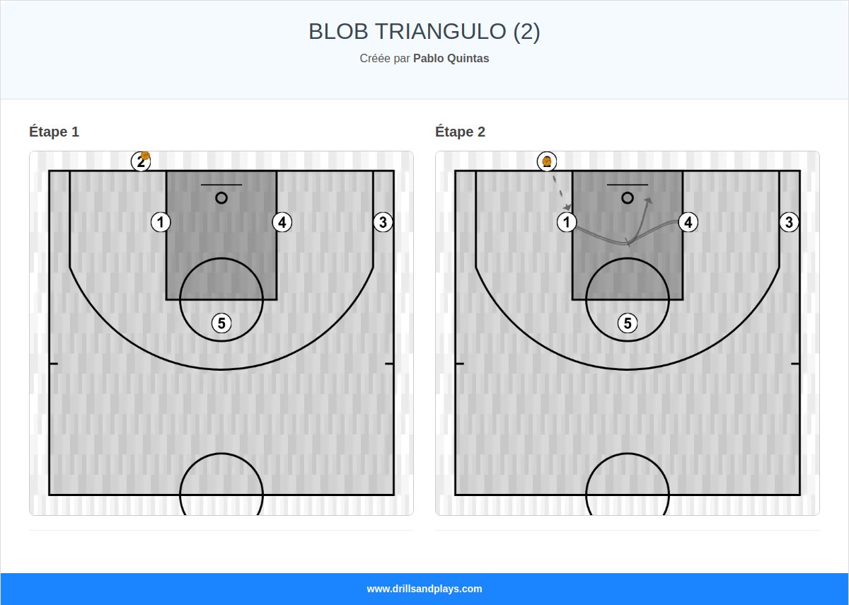 Jeux de basket-ball blob triangulo (2)