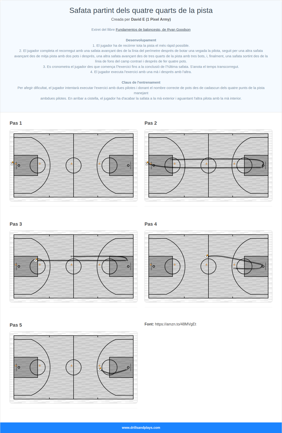 Exercici de bàsquet safata partint dels quatre quarts de la pista