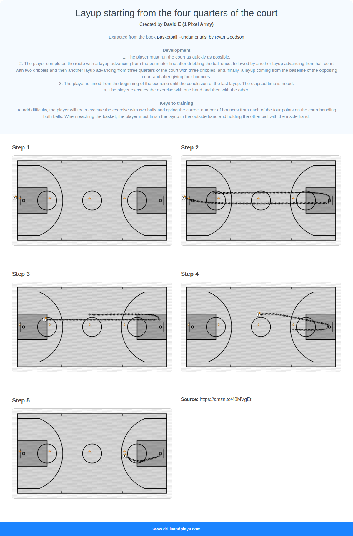Basketball drill layup starting from the four quarters of the court