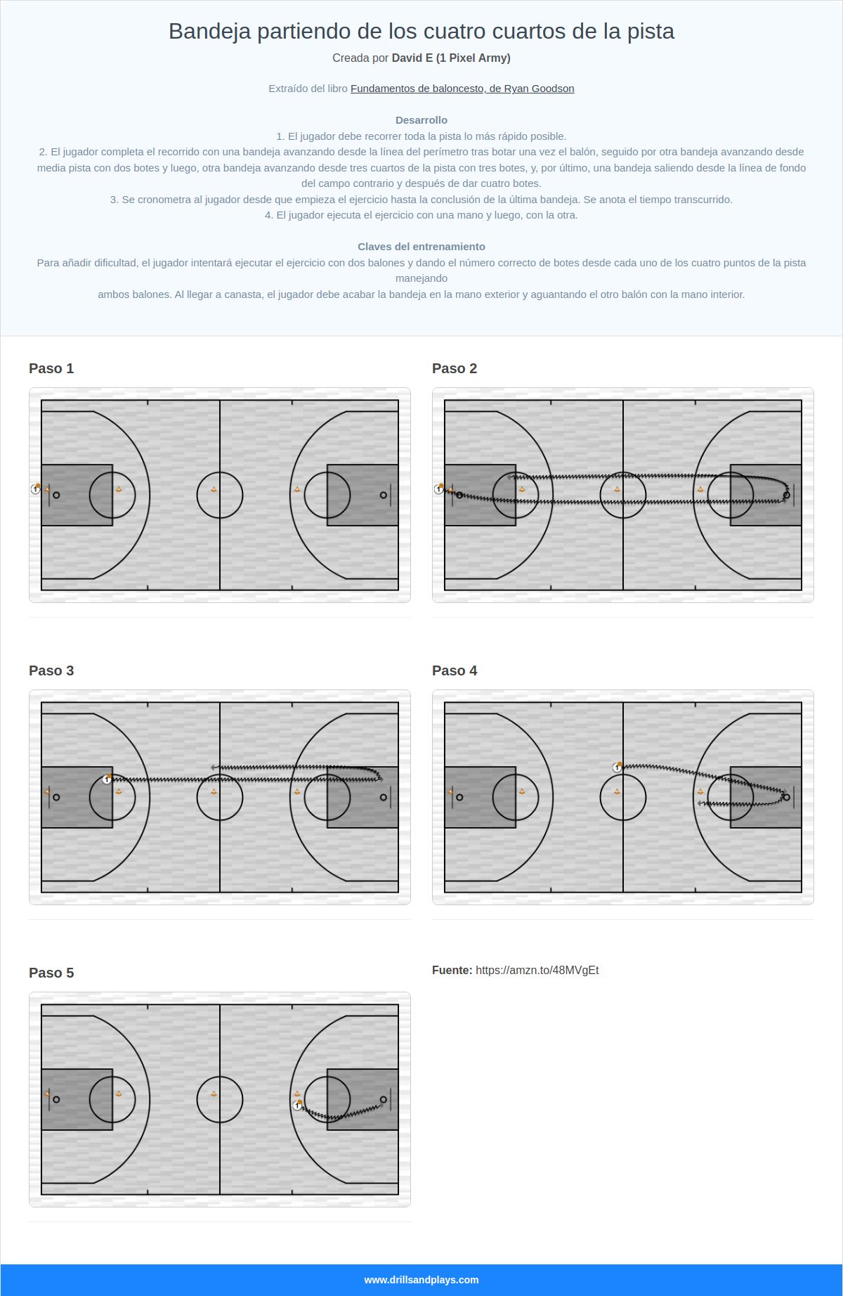 Ejercicio de baloncesto bandeja partiendo de los cuatro cuartos de la pista