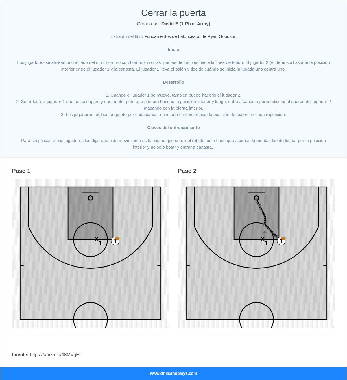 Ejercicio de baloncesto cerrar la puerta