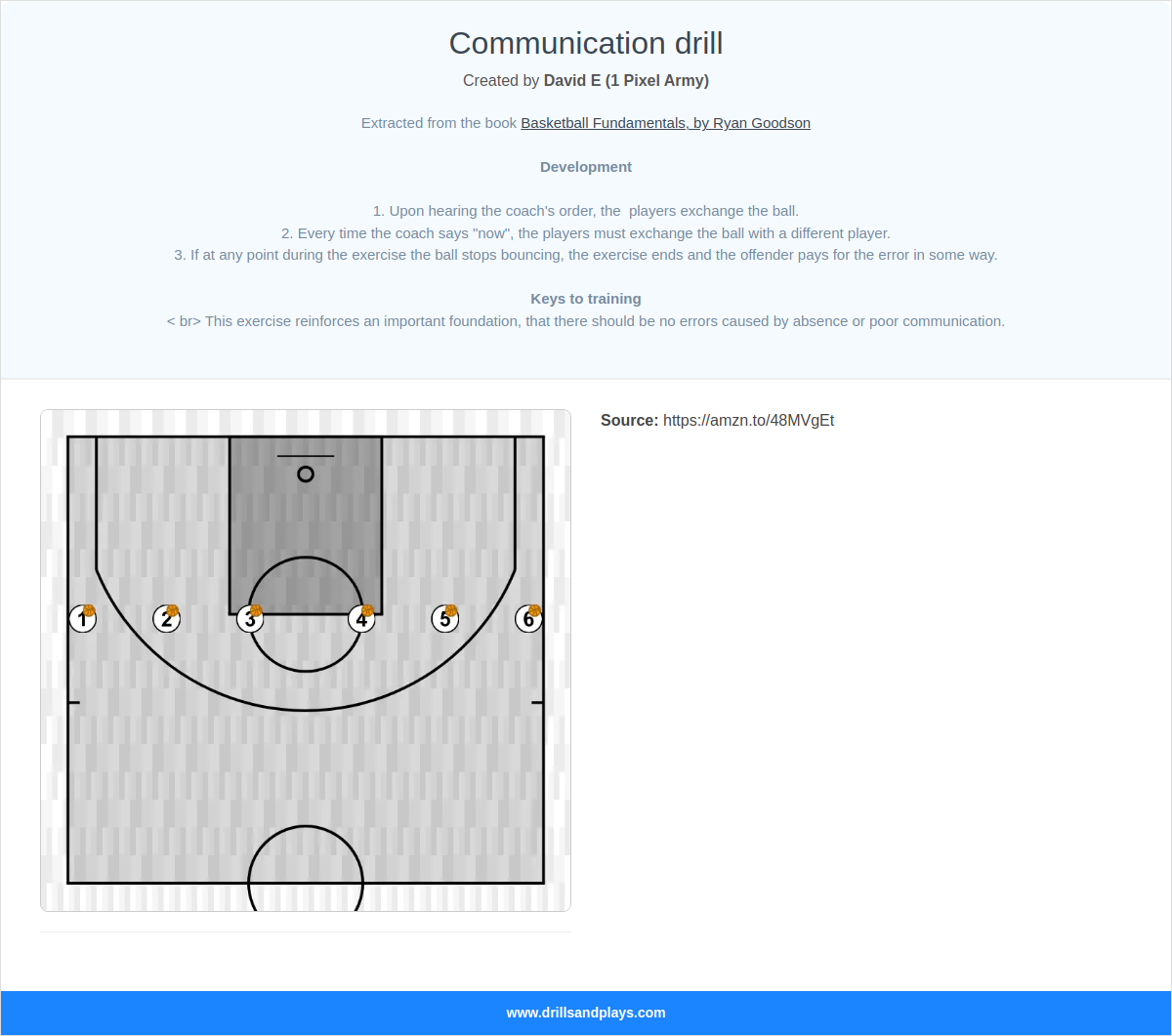 Basketball drill communication drill