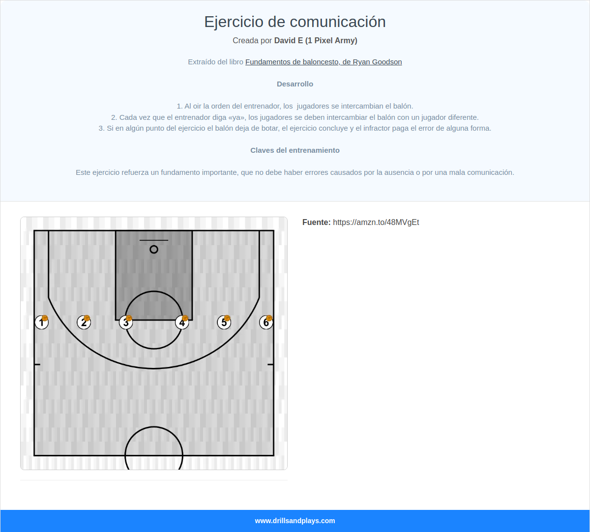 Ejercicio de baloncesto ejercicio de comunicación