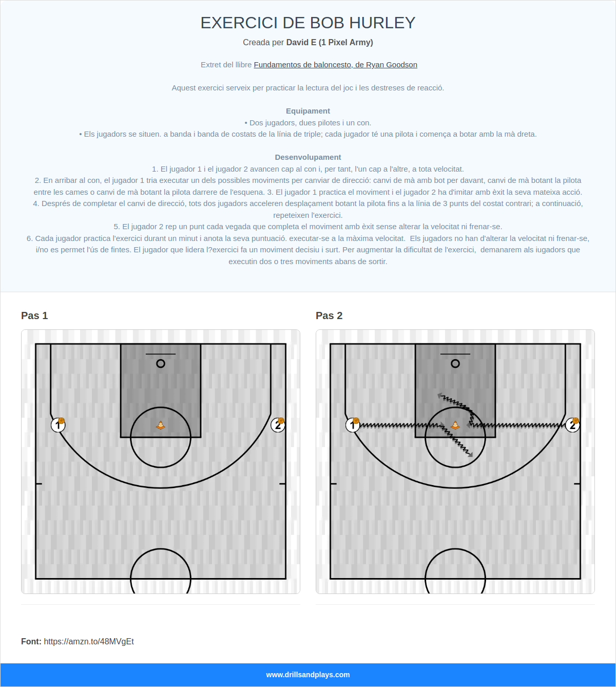 Exercici de bàsquet exercici de bob hurley