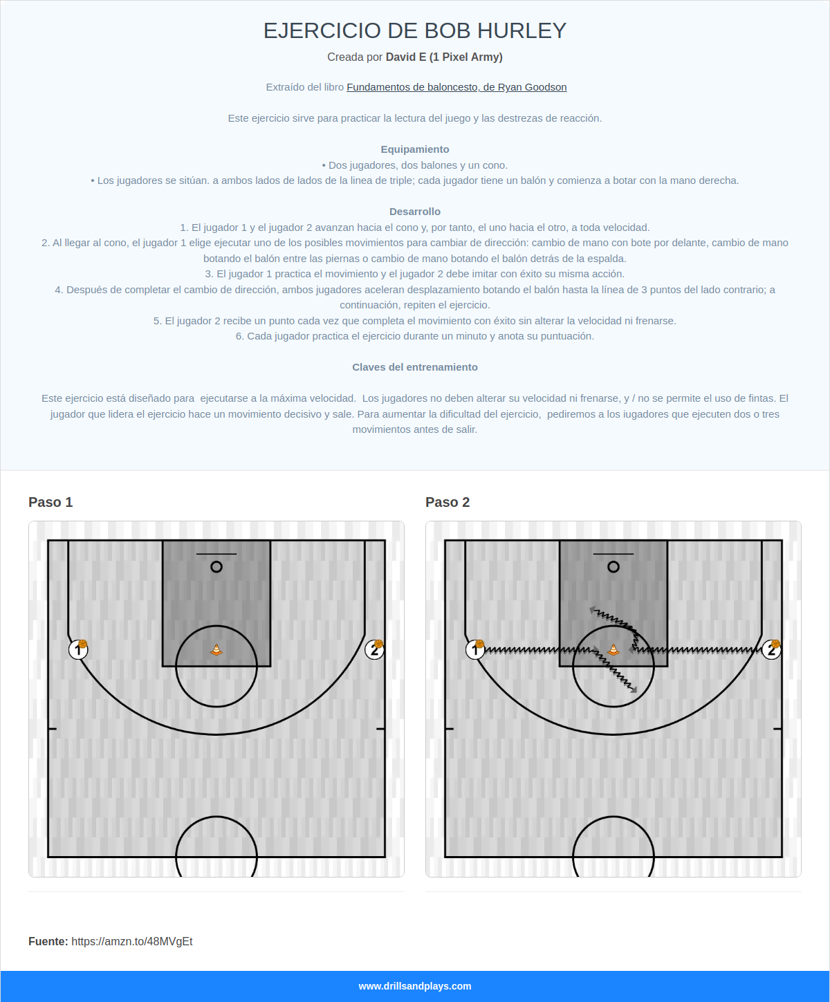 Ejercicio de baloncesto ejercicio de bob hurley