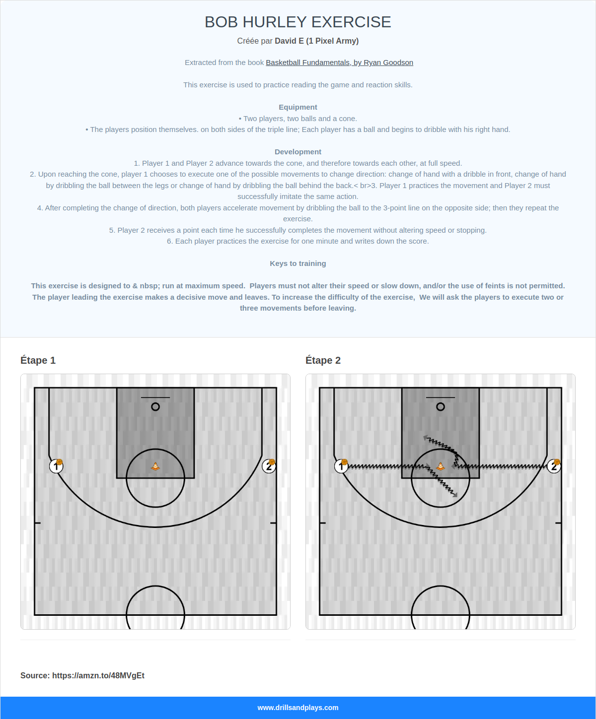 Exercices de basket-ball bob hurley exercise