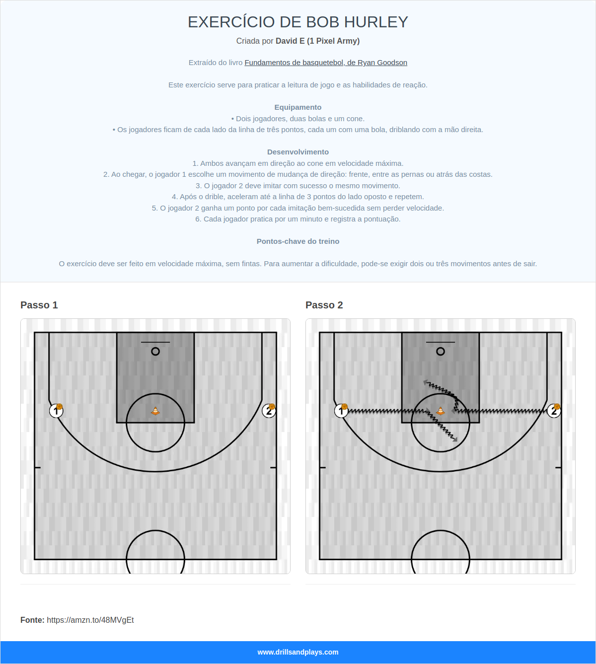 Exercício de basquete exercício de bob hurley
