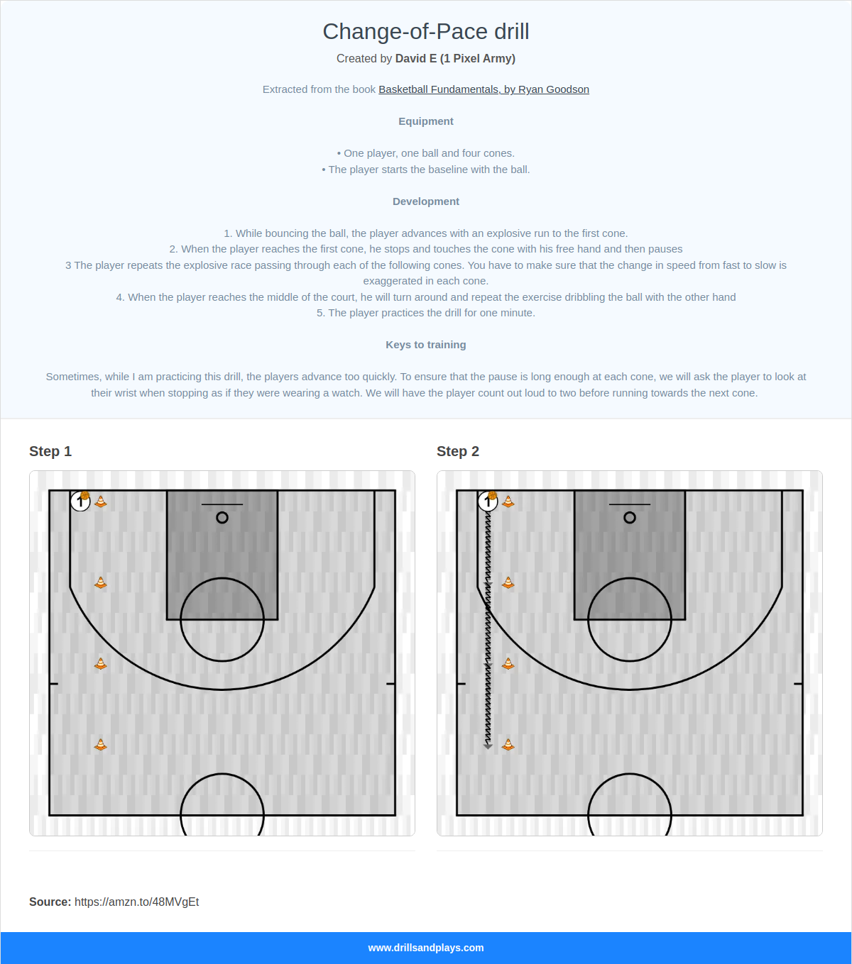 Basketball drill change-of-pace drill