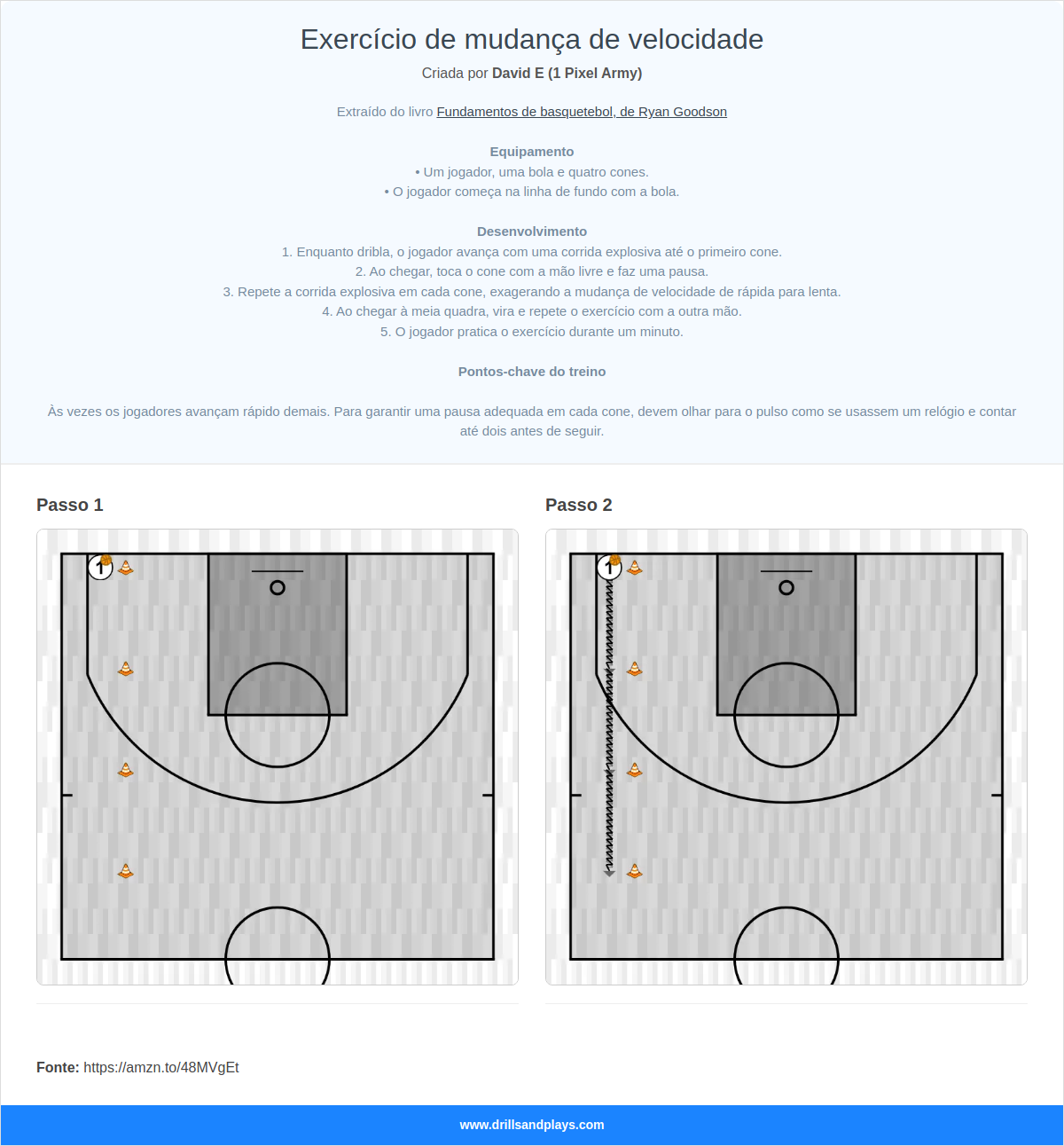 Exercício de basquete exercício de mudança de velocidade