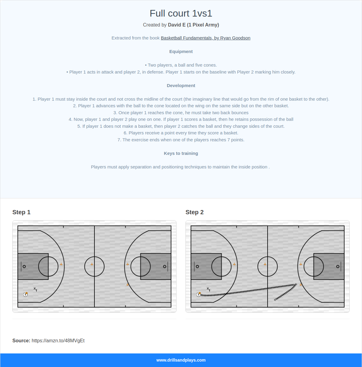 Basketball drill full court 1vs1