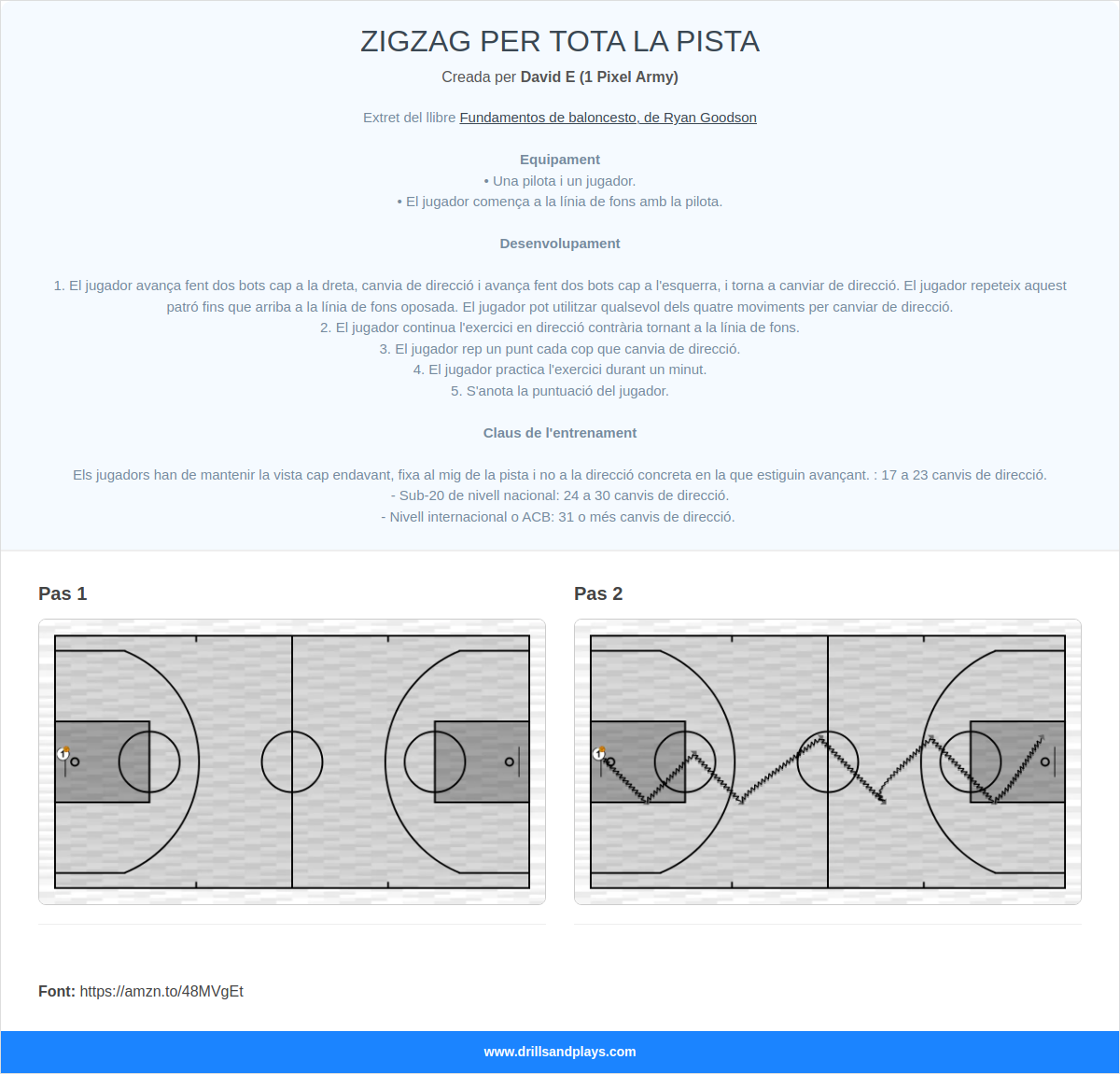 Exercici de bàsquet zigzag per tota la pista