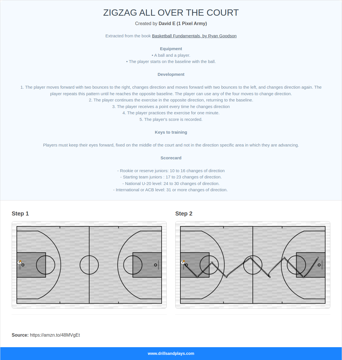 Basketball drill zigzag all over the court