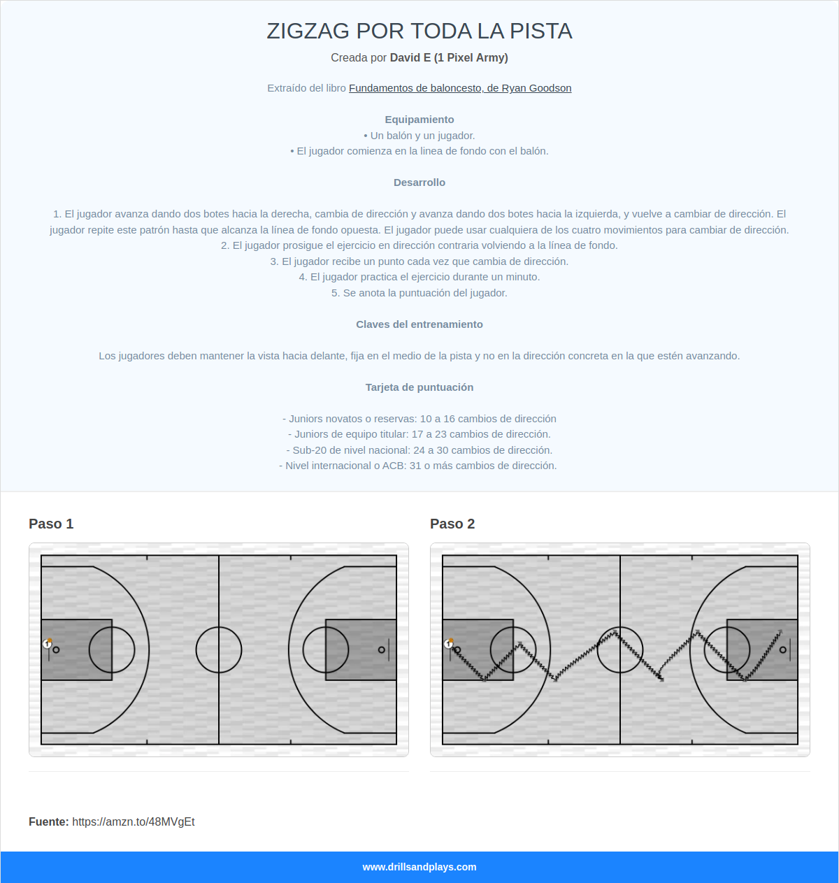 Ejercicio de baloncesto zigzag por toda la pista