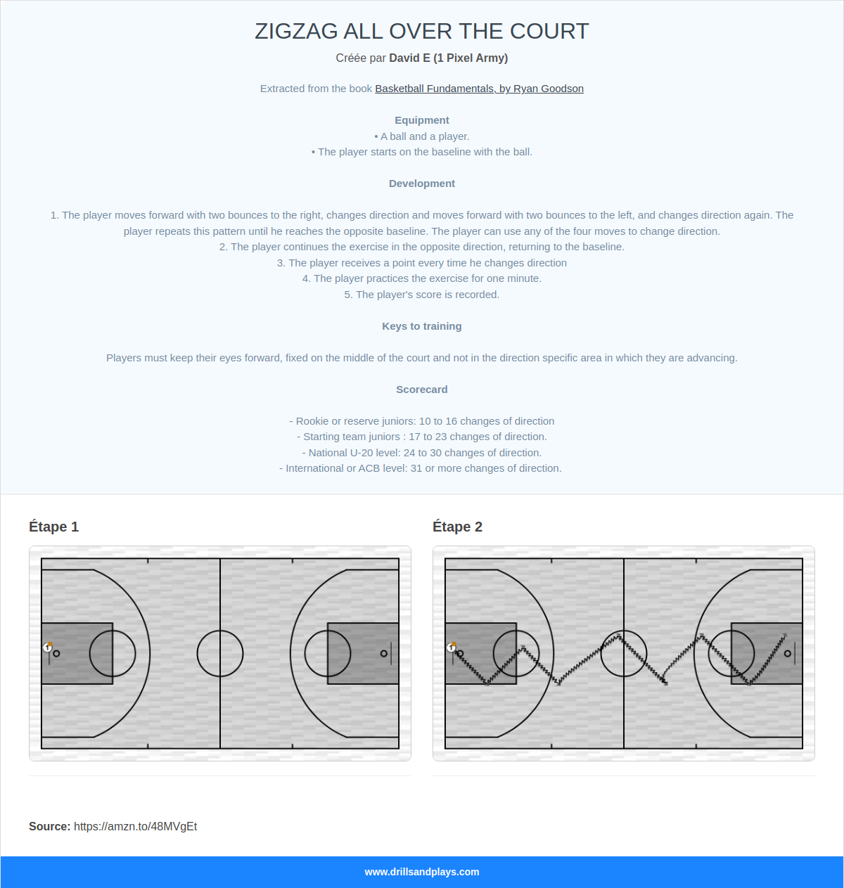 Exercices de basket-ball zigzag all over the court