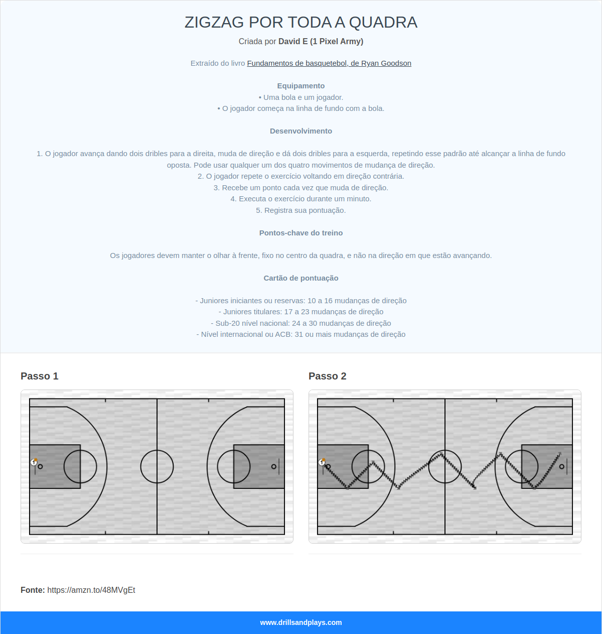 Exercício de basquete zigzag por toda a quadra
