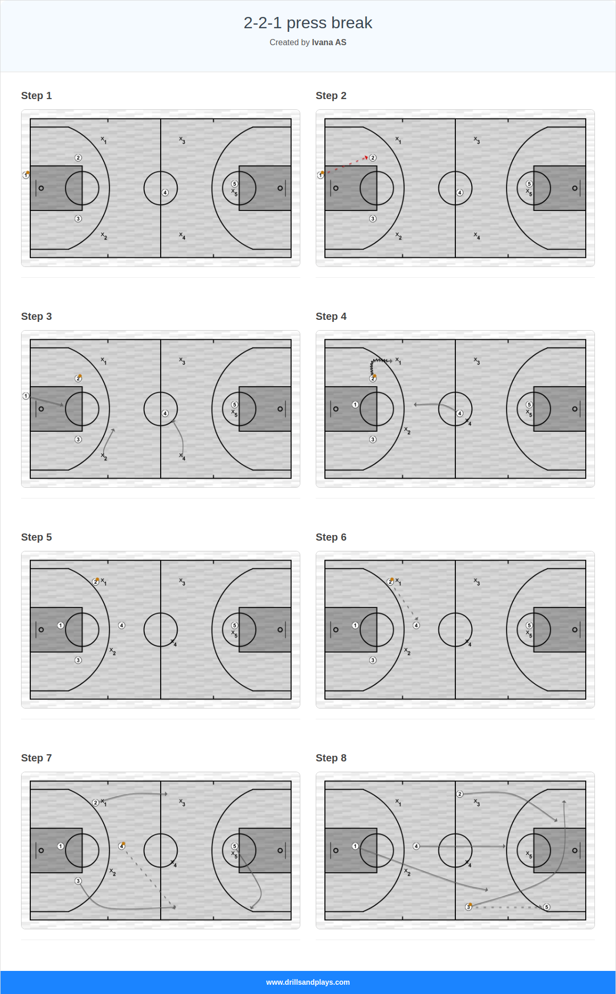 Basketball play 2-2-1 press break