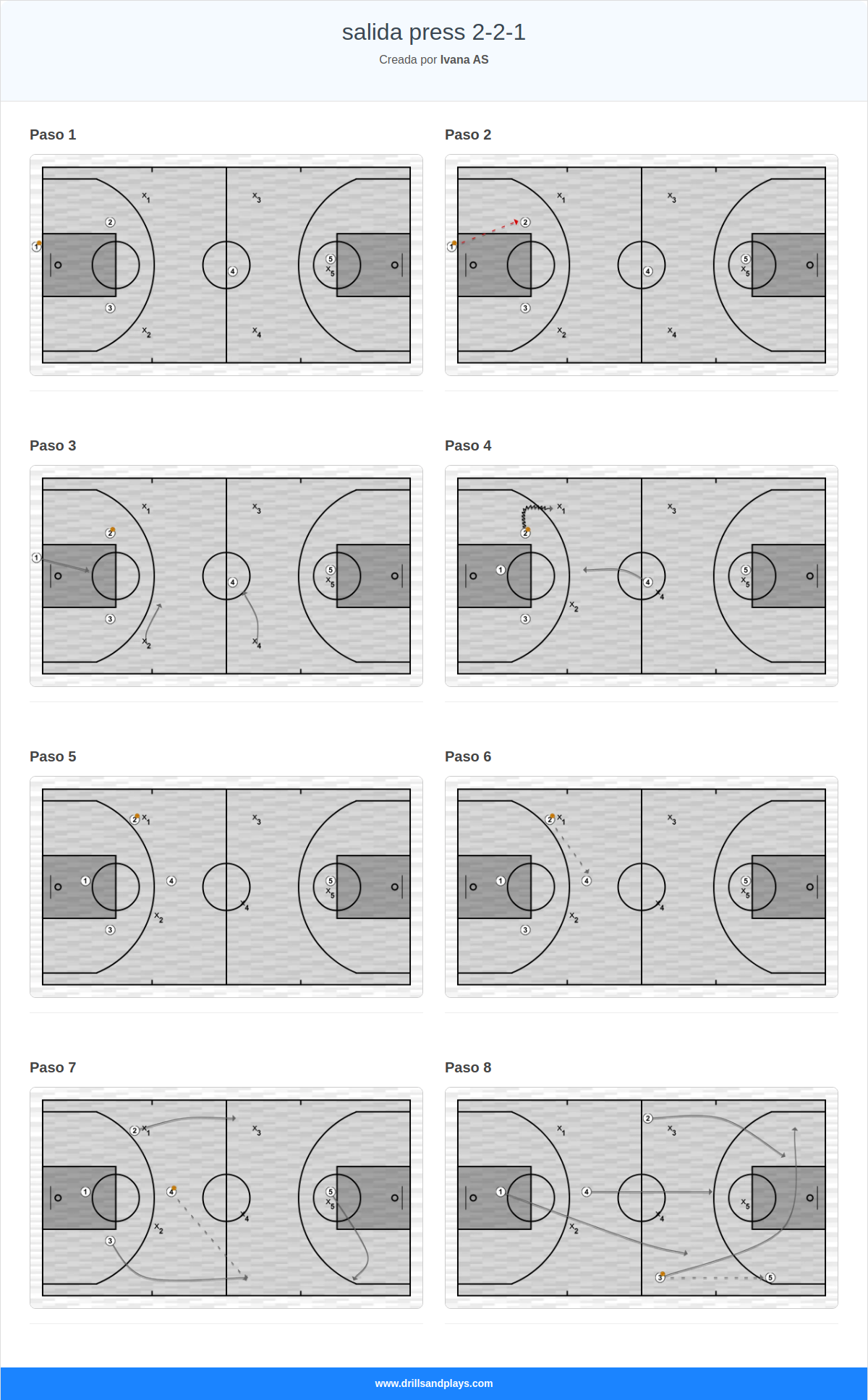 Jugada de baloncesto salida press 2-2-1