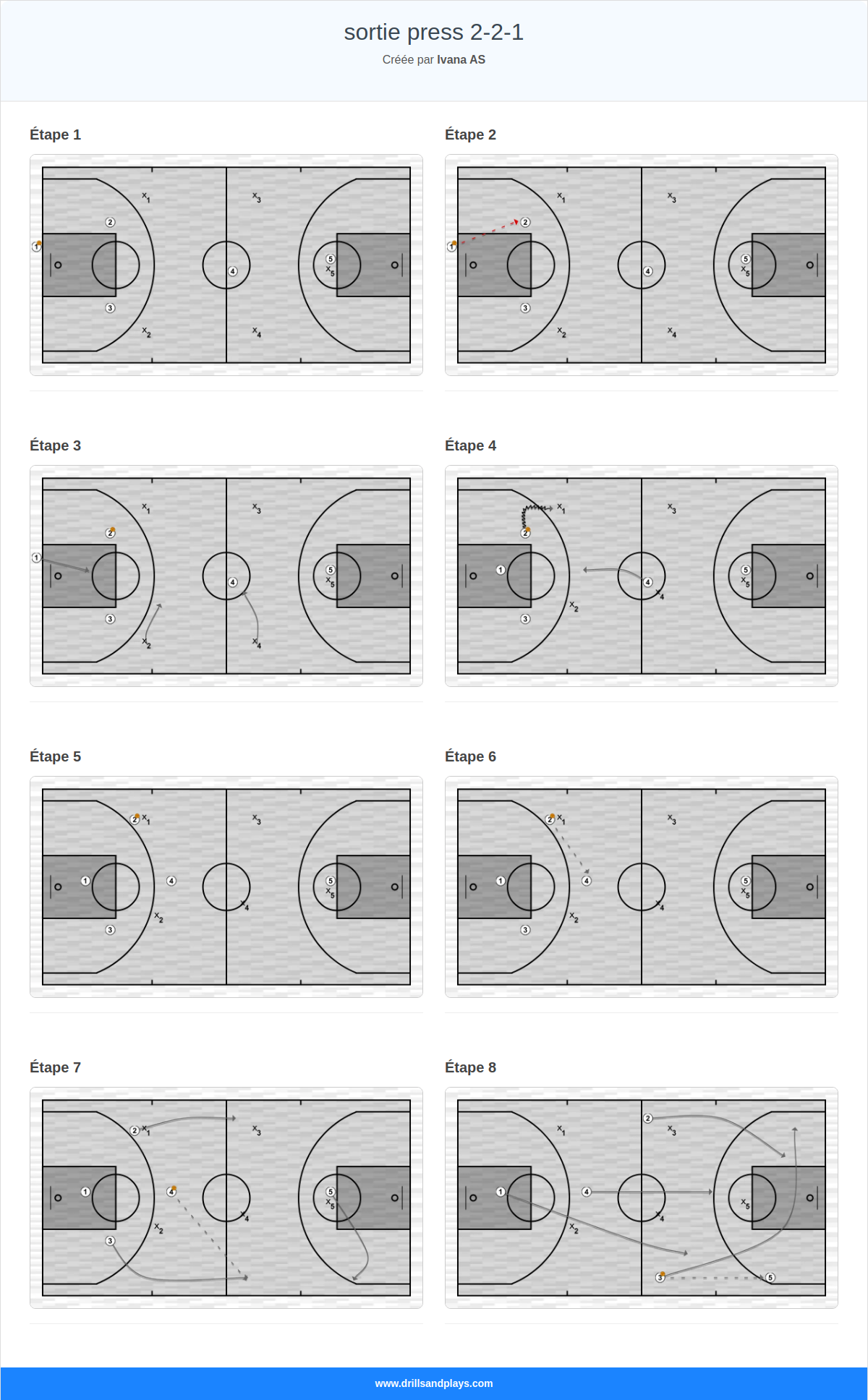Jeux de basket-ball sortie press 2-2-1