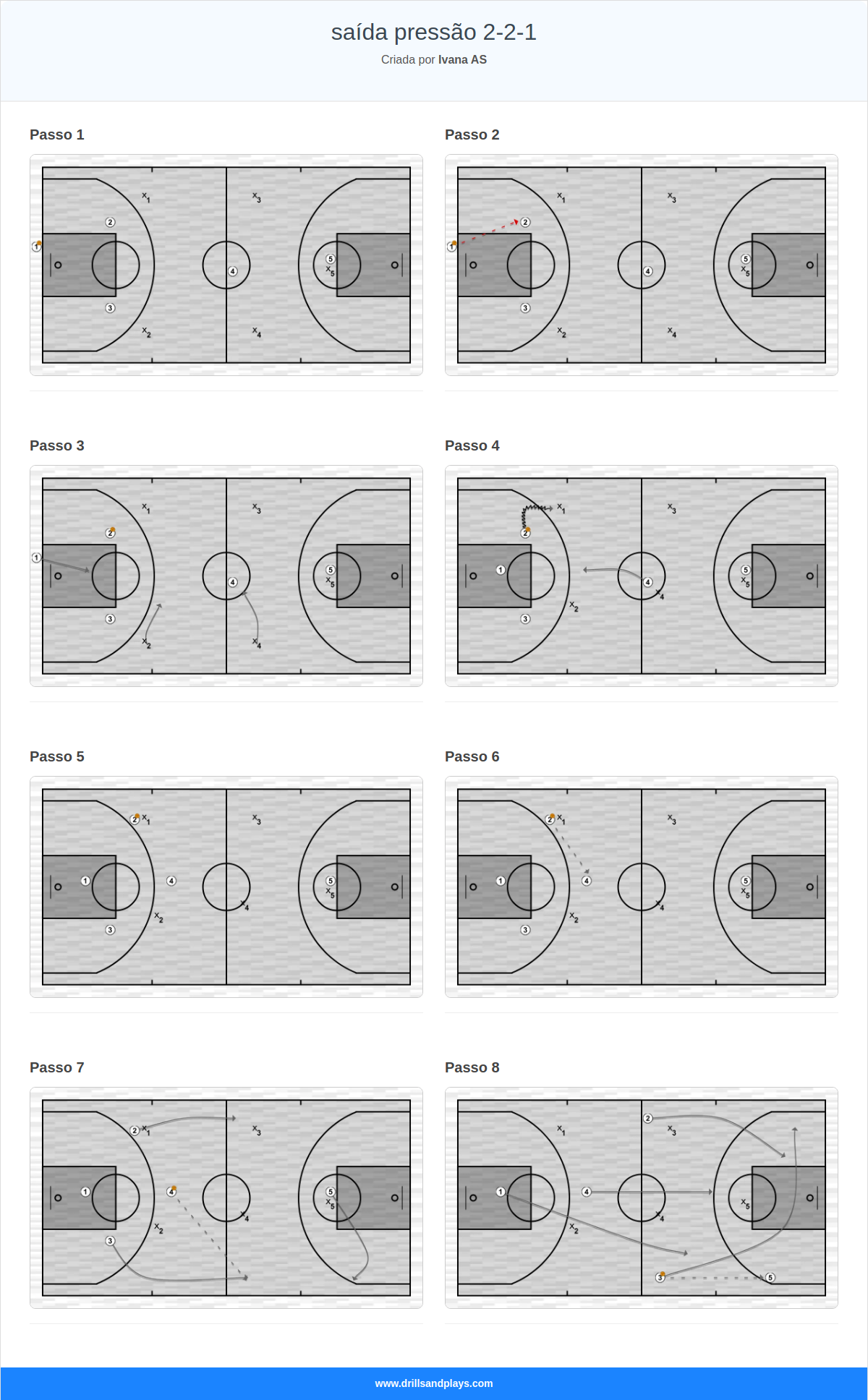 Jogada de basquete saída pressão 2-2-1