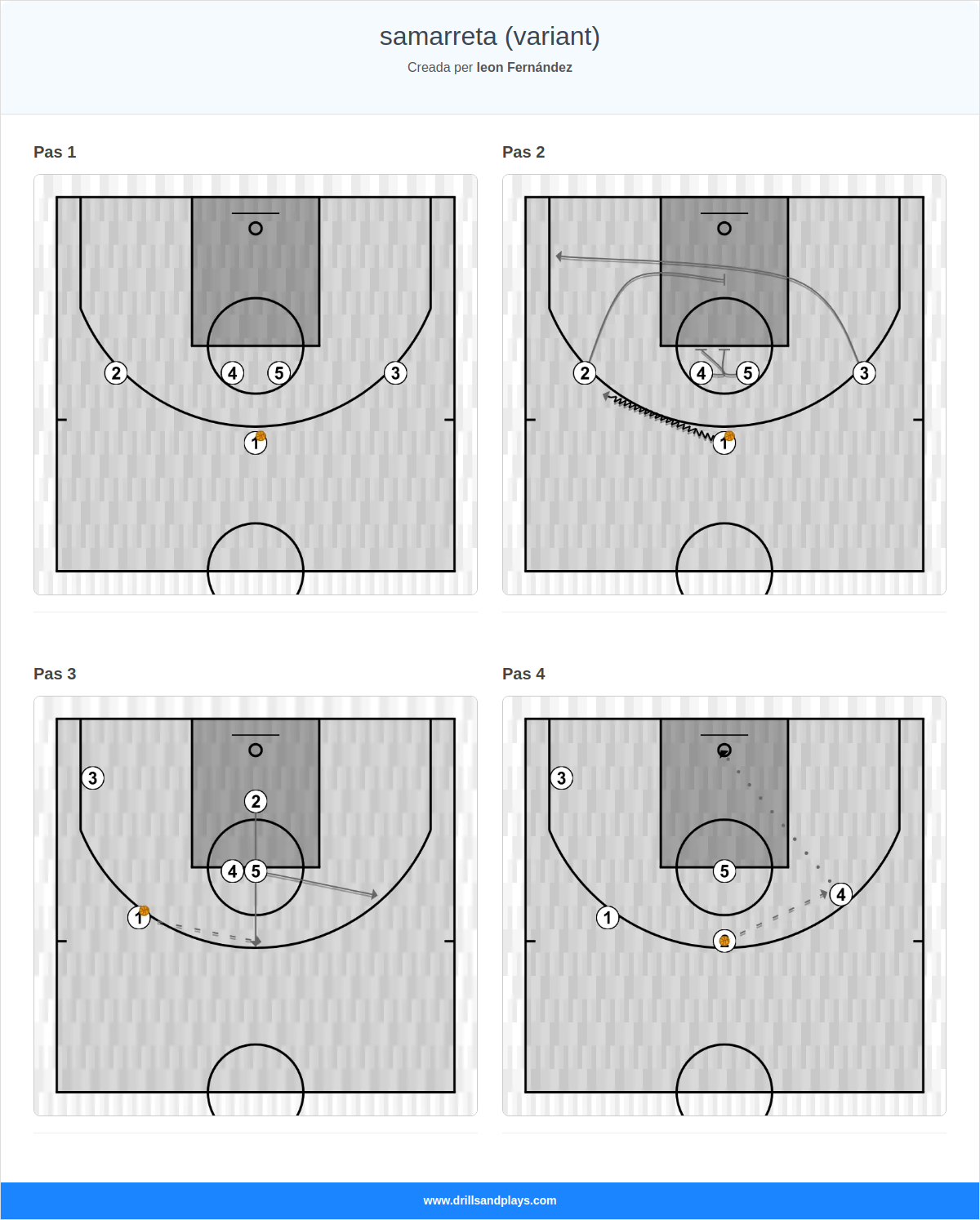 Jugada de bàsquet samarreta (variant)