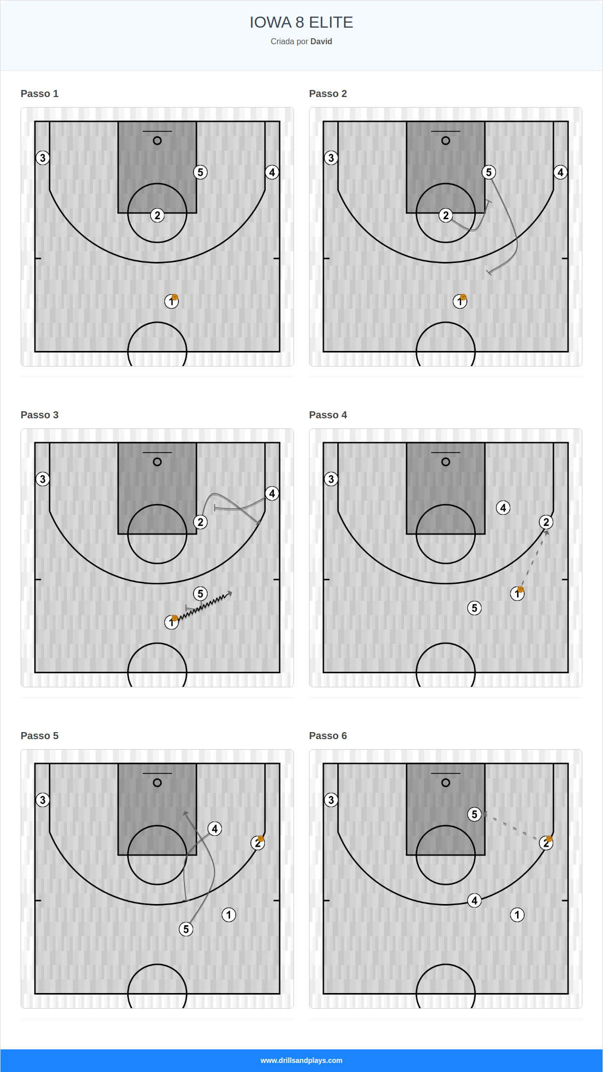Jogada de basquete iowa 8 elite
