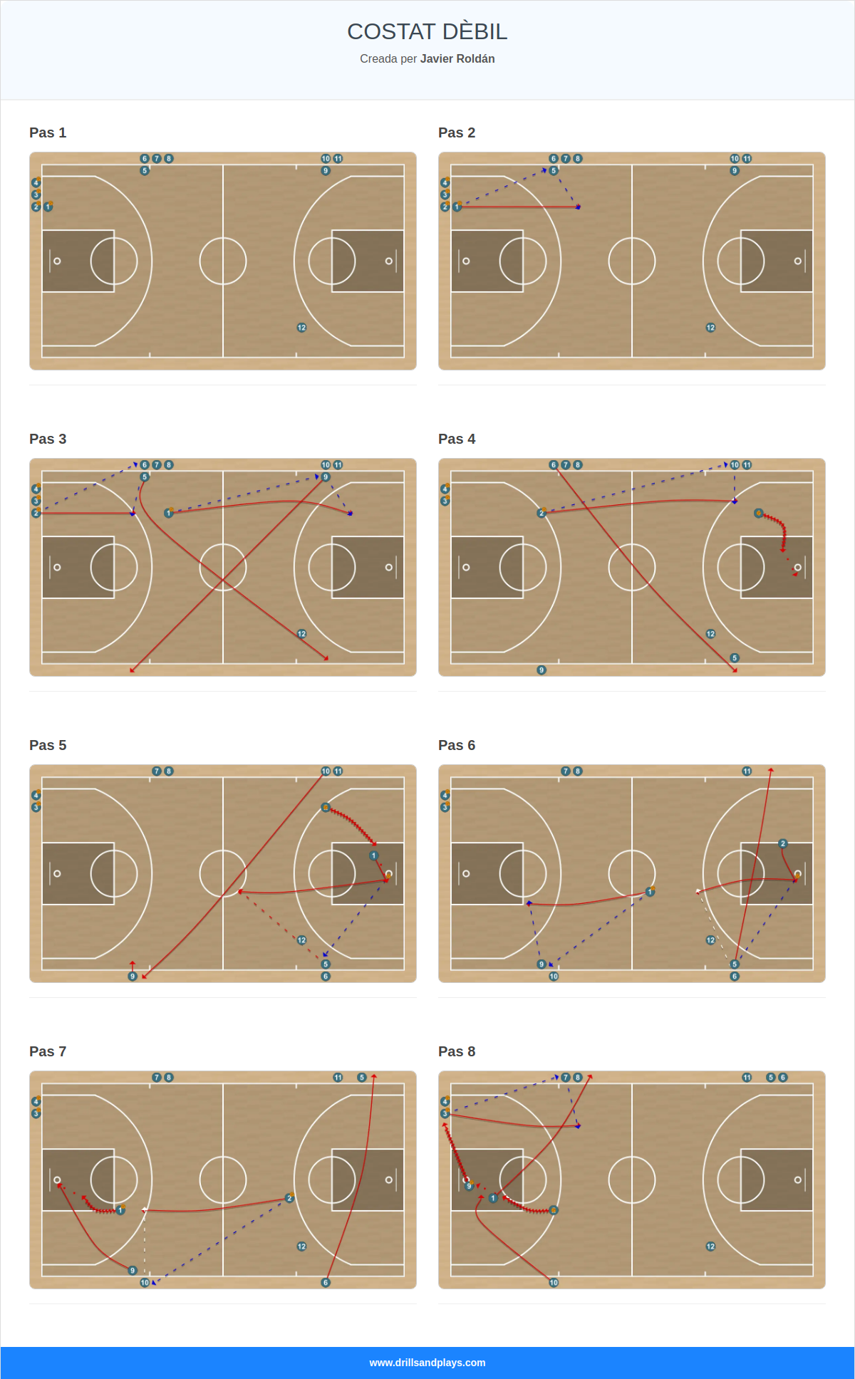 Exercici de bàsquet costat dèbil