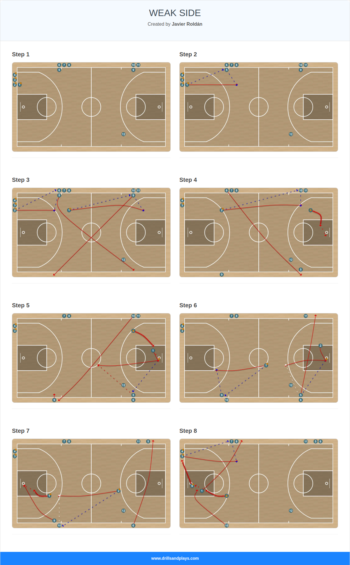 Basketball drill weak side