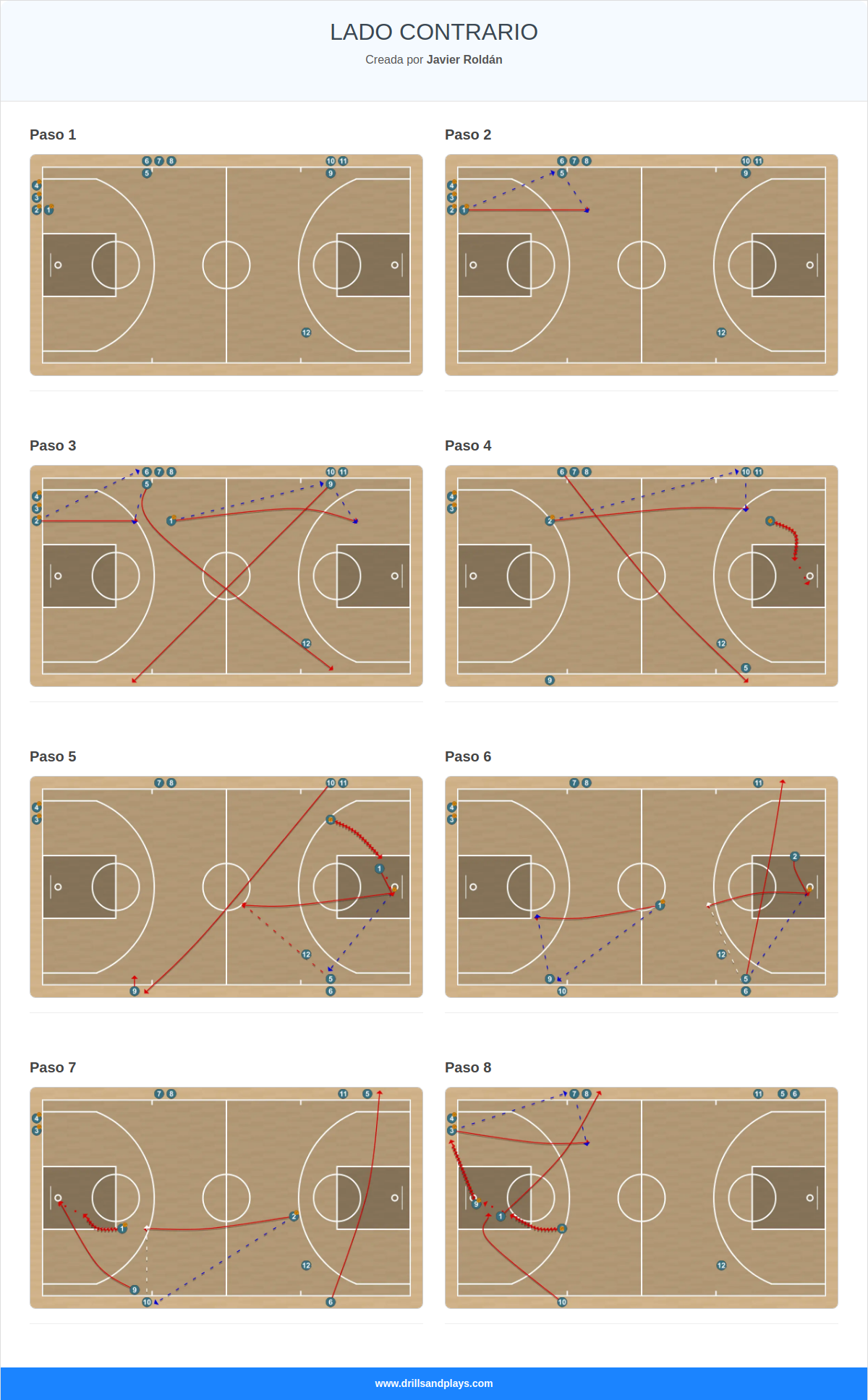 Ejercicio de baloncesto lado contrario