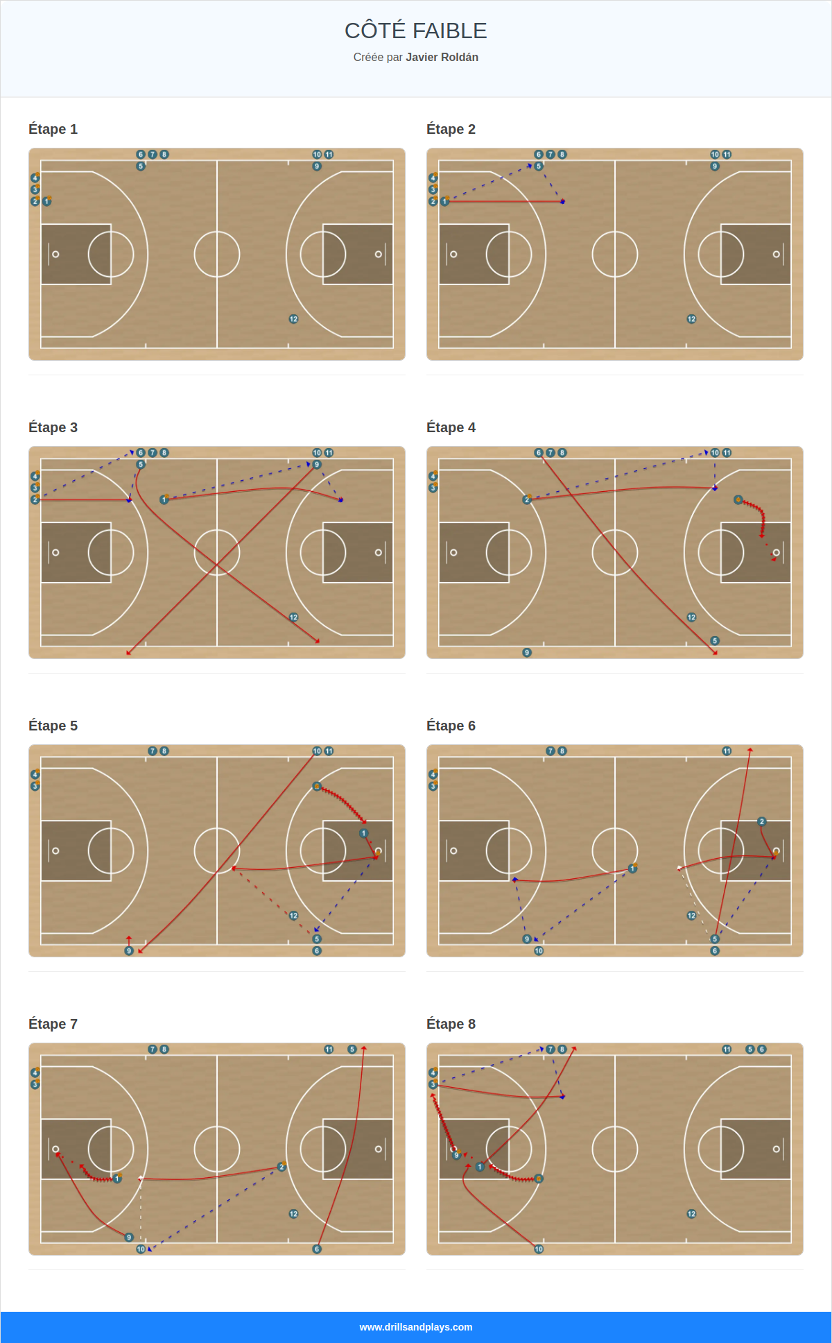 Exercices de basket-ball côté faible