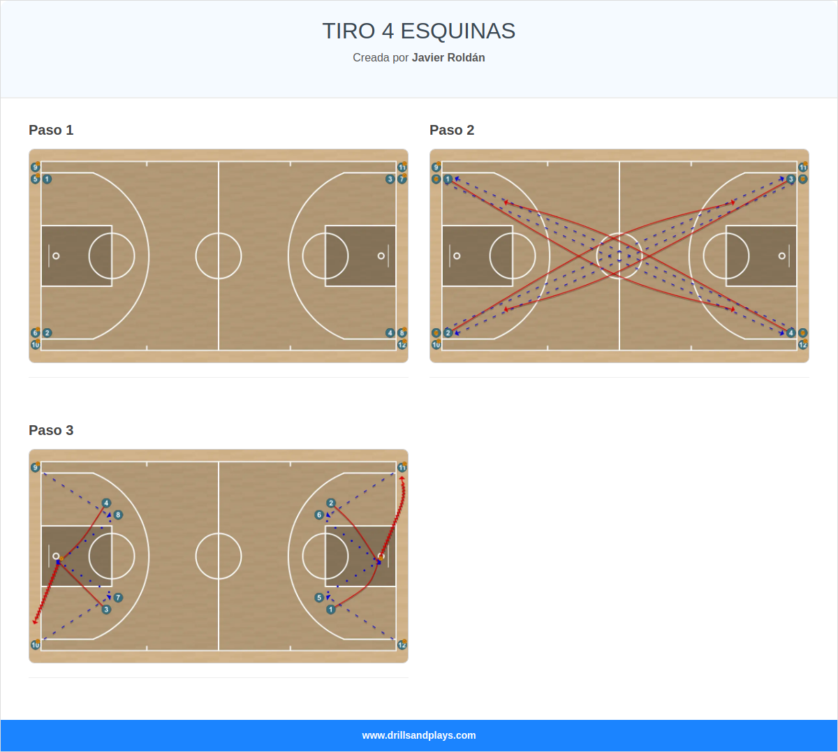 Ejercicio de baloncesto tiro 4 esquinas