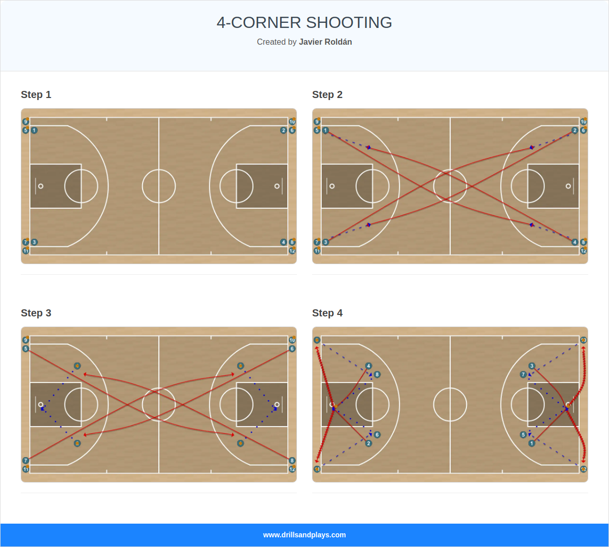 Basketball drill 4-corner shooting
