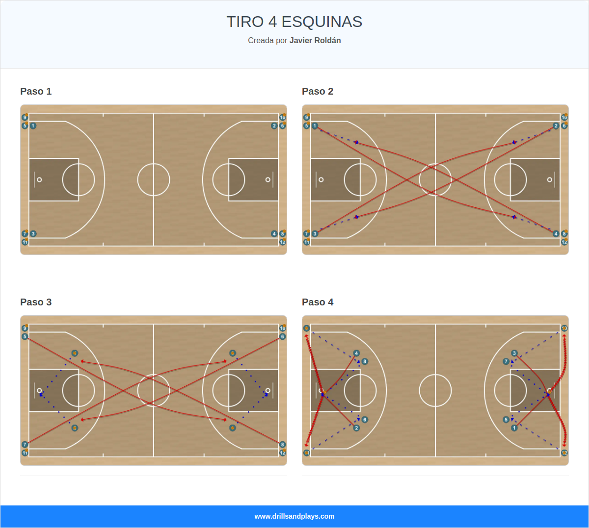Ejercicio de baloncesto tiro 4 esquinas