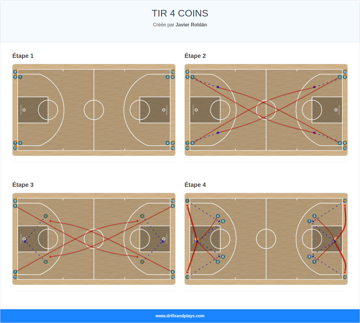 Exercices de basket-ball tir 4 coins