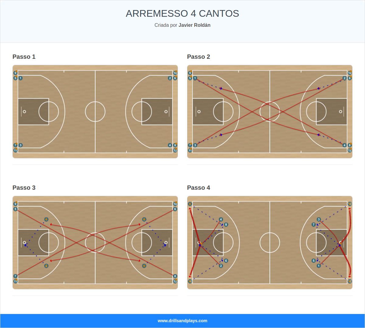 Exercício de basquete arremesso 4 cantos