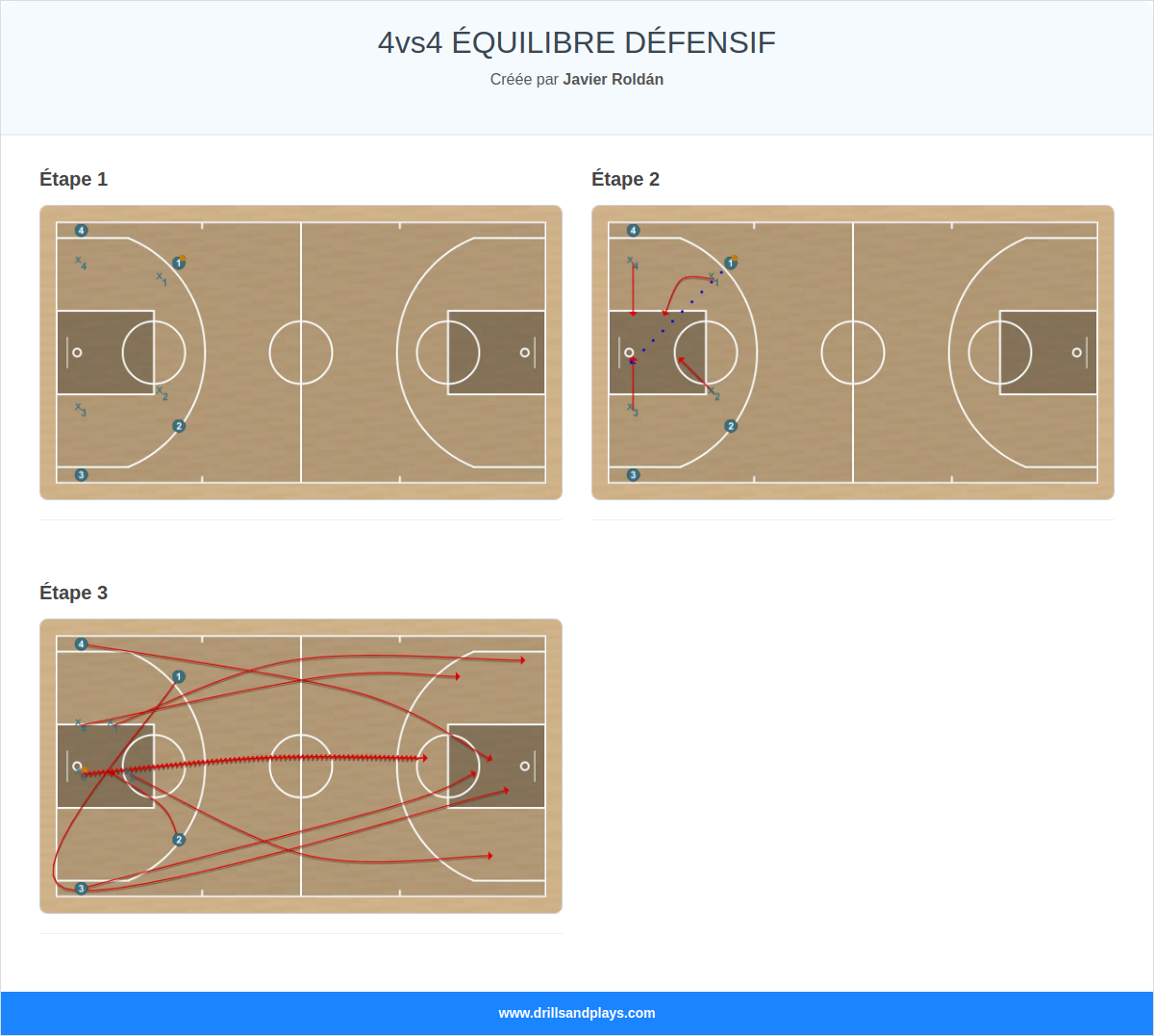 Exercices de basket-ball 4vs4 équilibre défensif