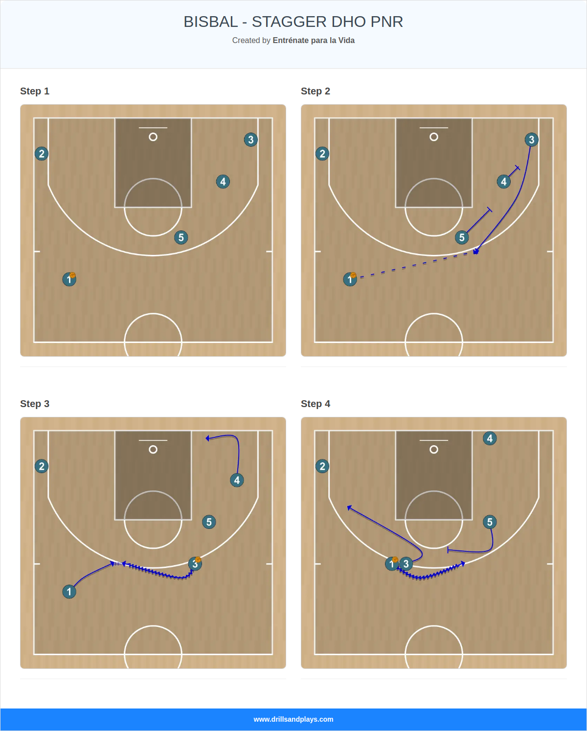 Basketball play bisbal - stagger dho pnr
