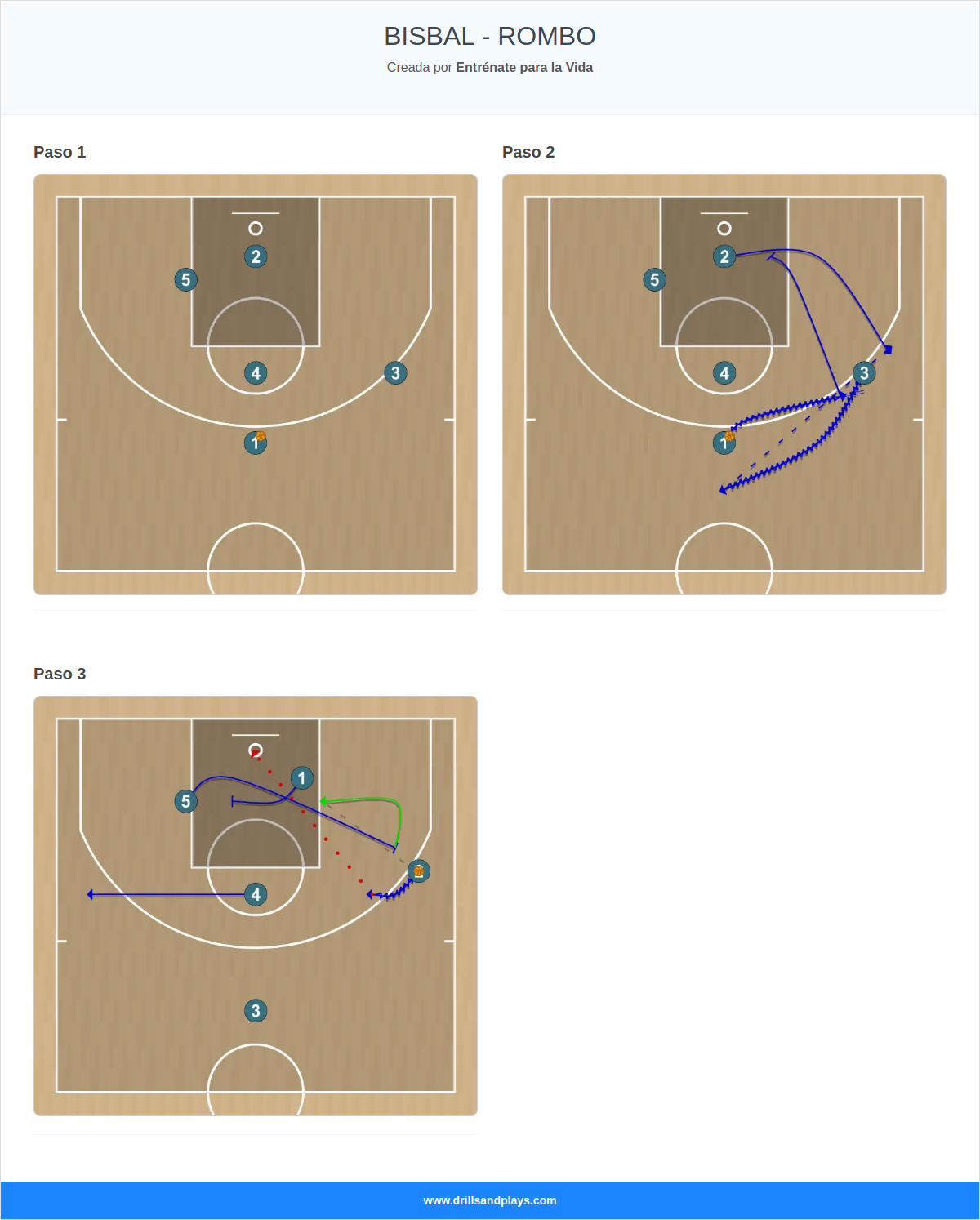 Jugada de baloncesto bisbal - rombo