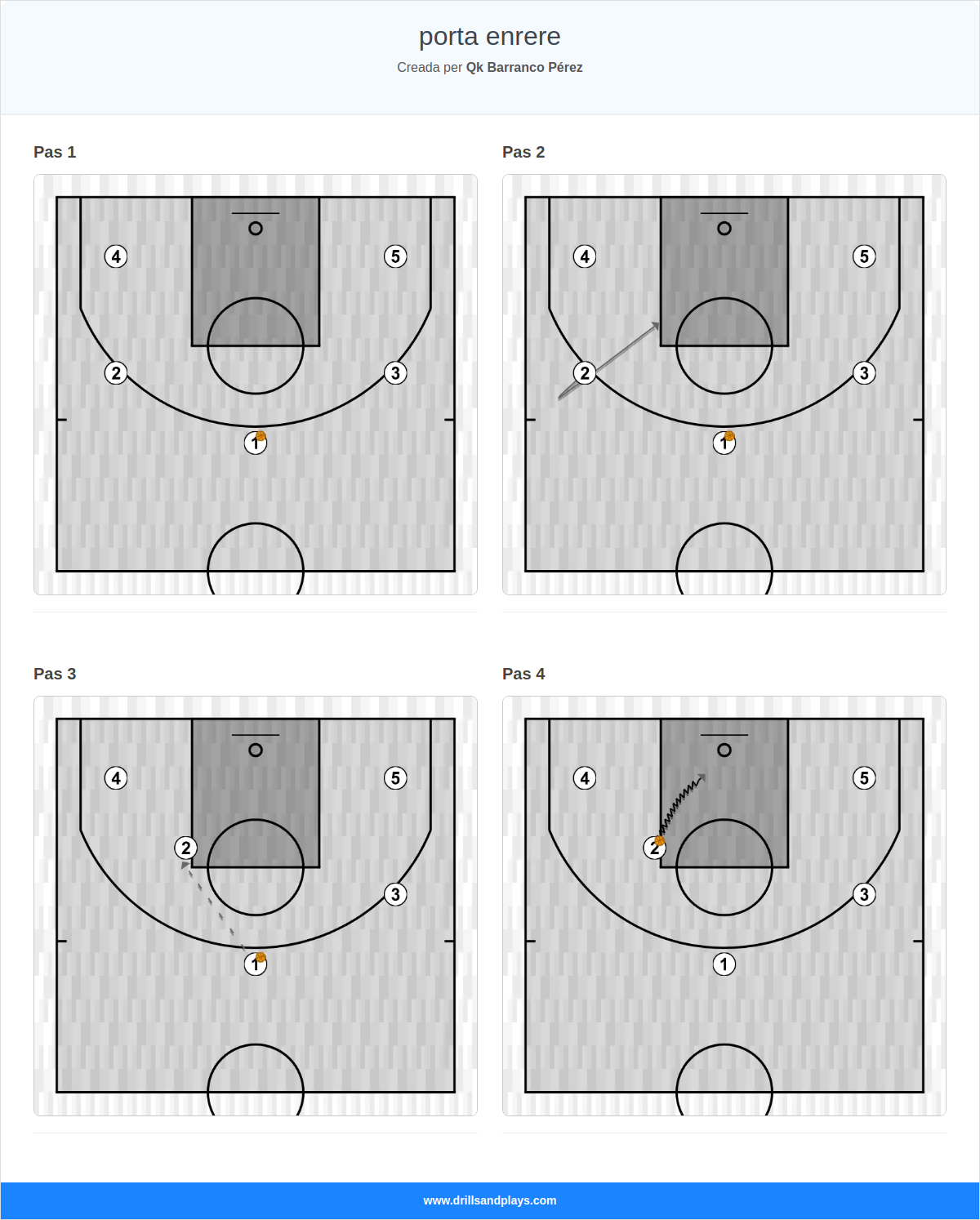 Jugada de bàsquet porta enrere