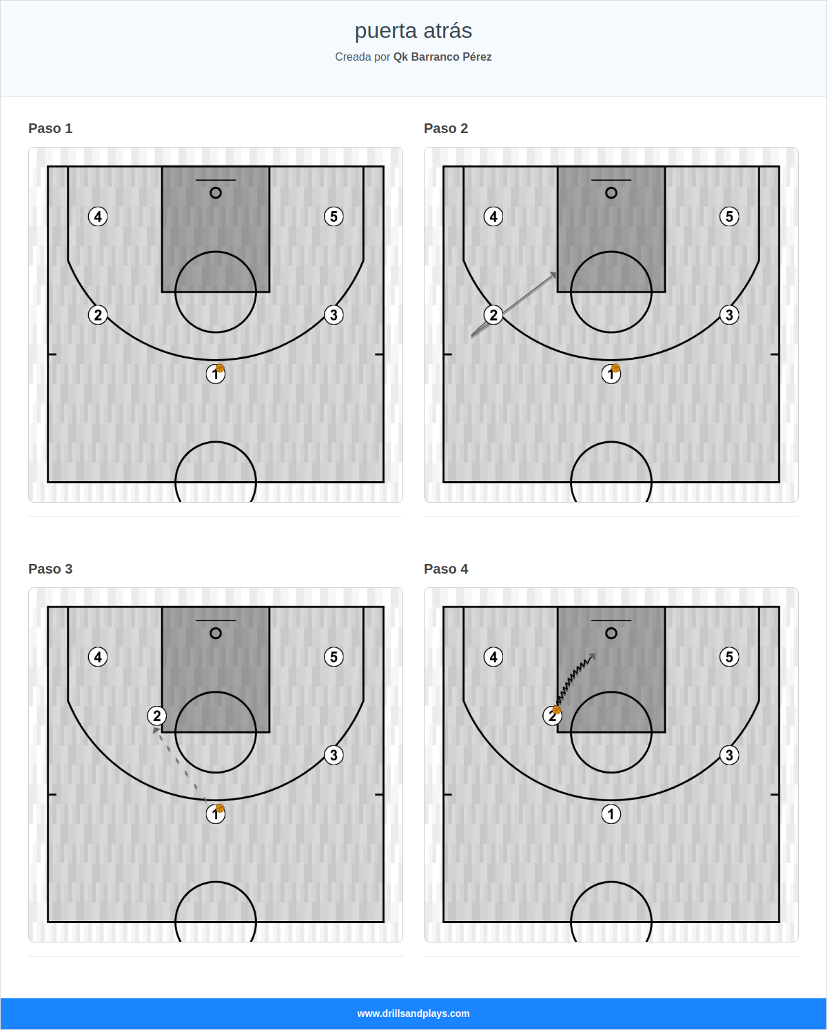 Jugada de baloncesto puerta atrás