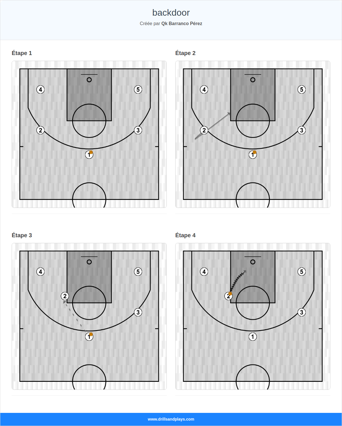 Jeux de basket-ball backdoor