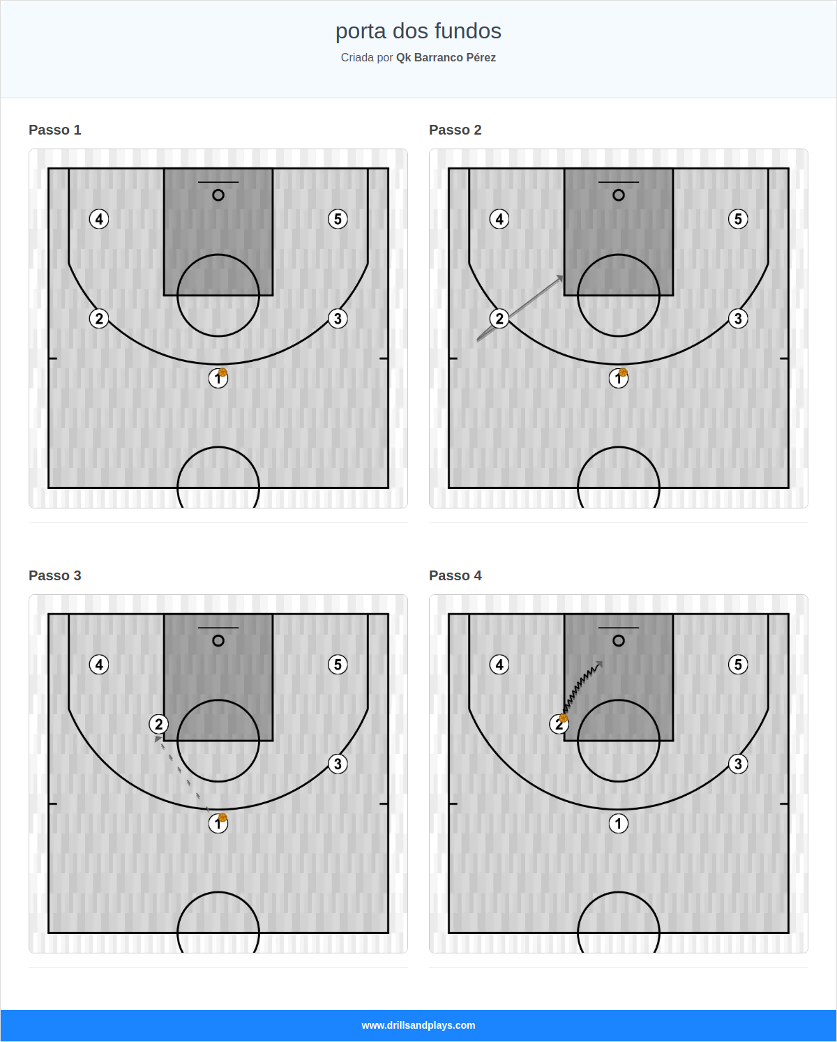 Jogada de basquete porta dos fundos