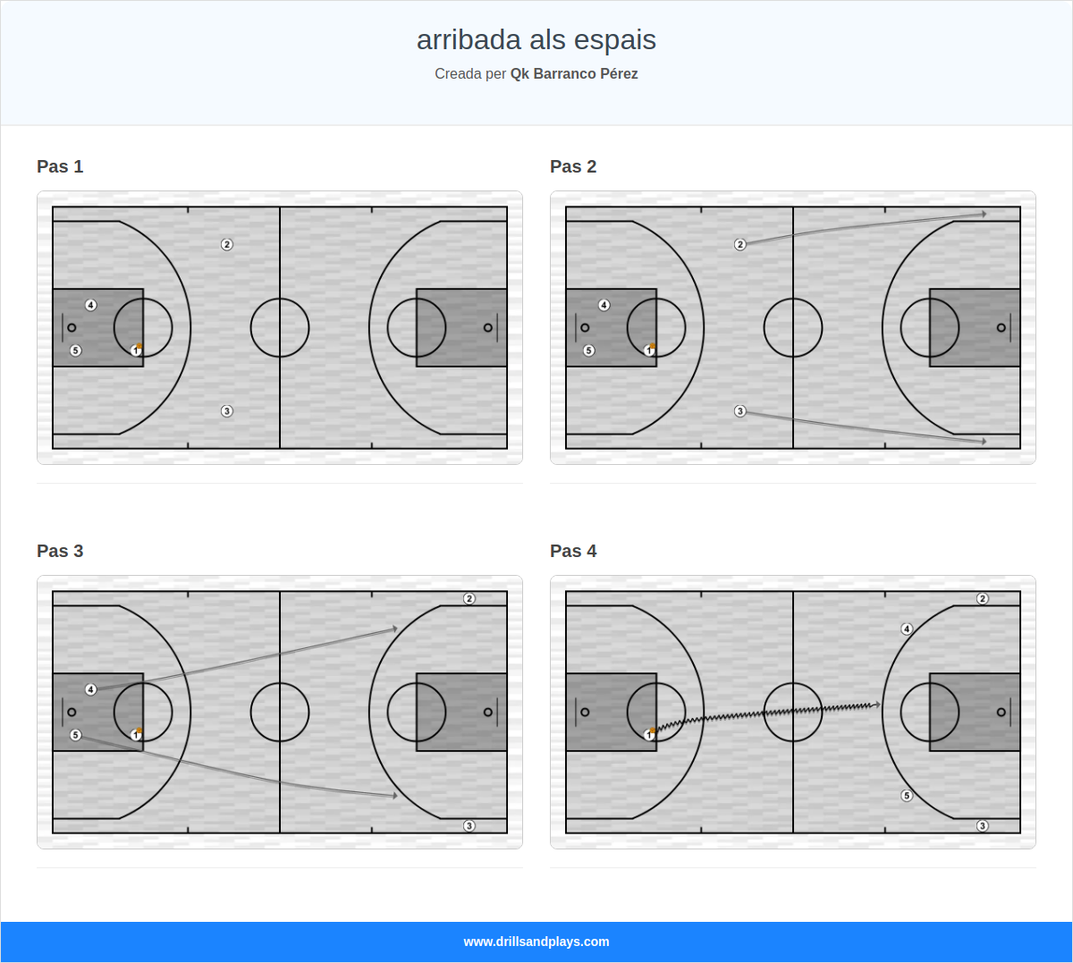 Jugada de bàsquet arribada als espais