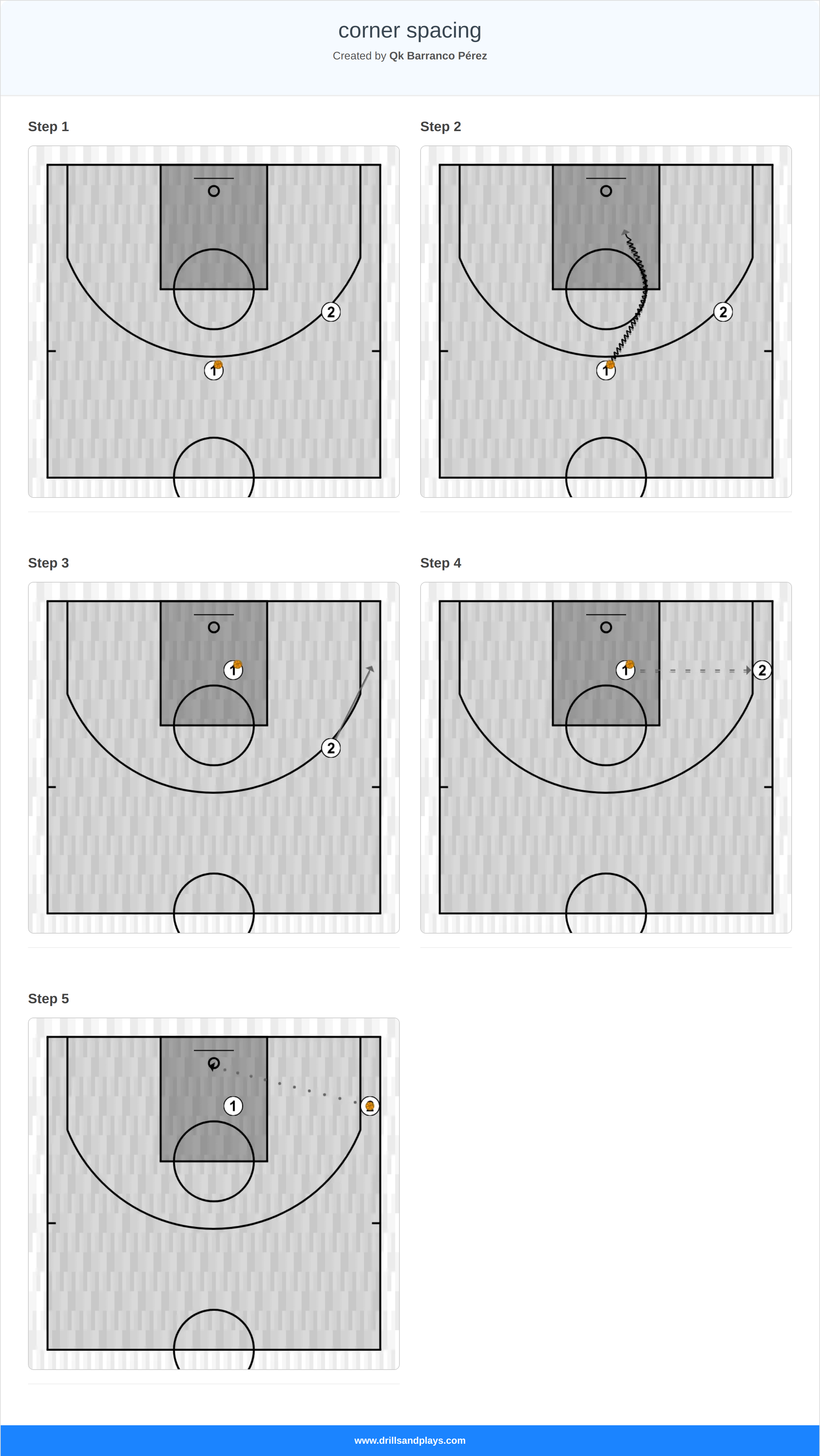 Basketball play corner spacing