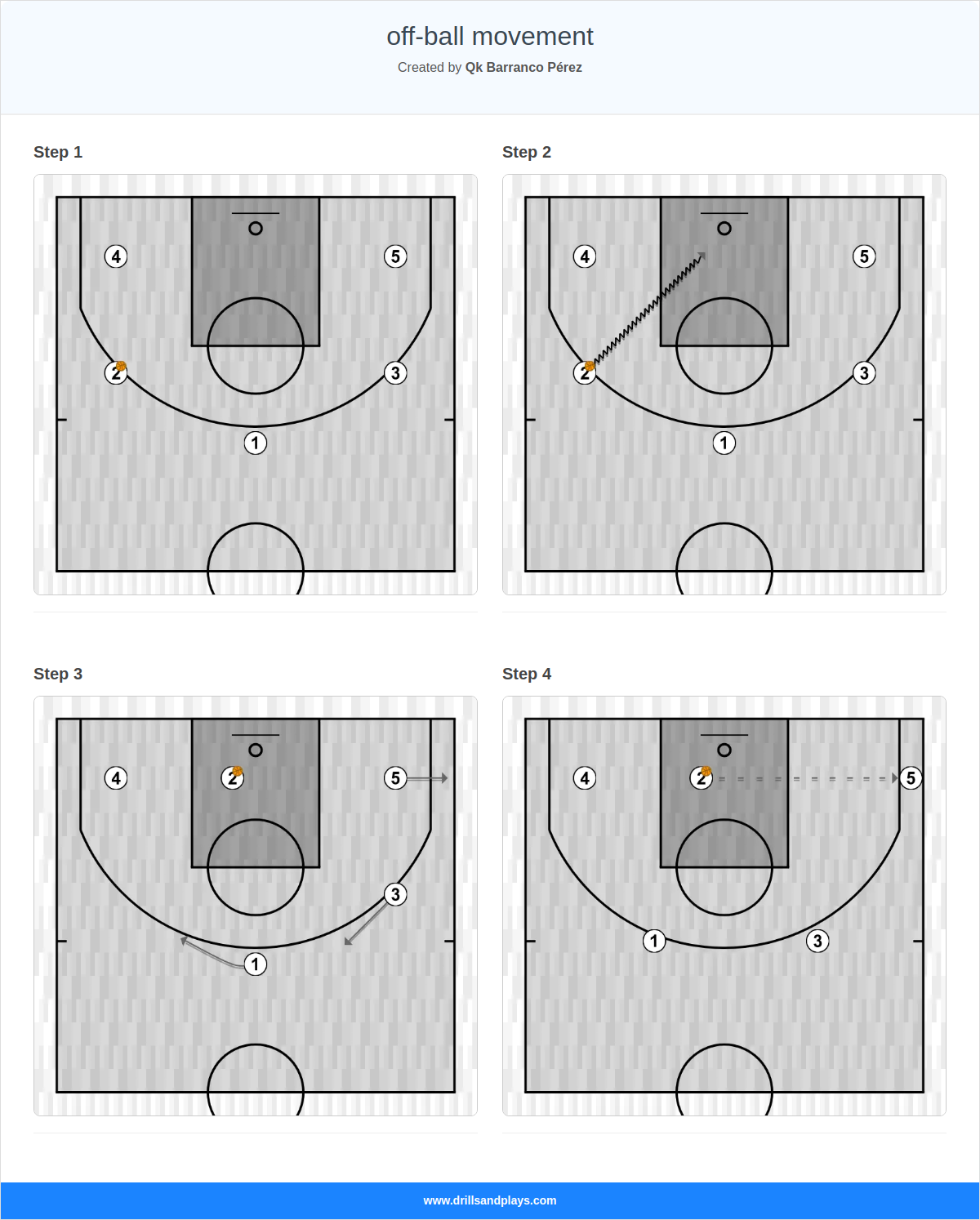 Basketball play off-ball movement