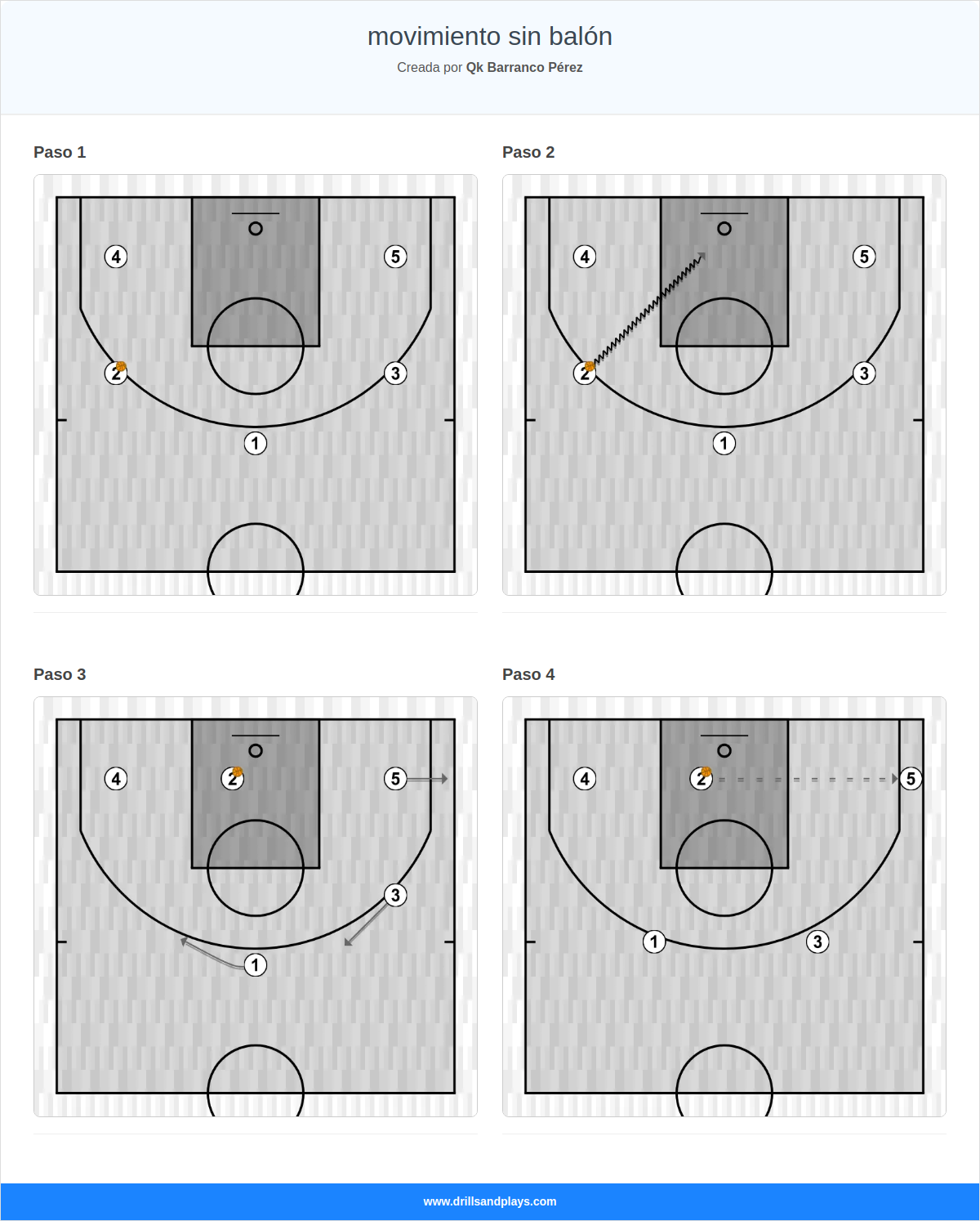 Jugada de baloncesto movimiento sin balón
