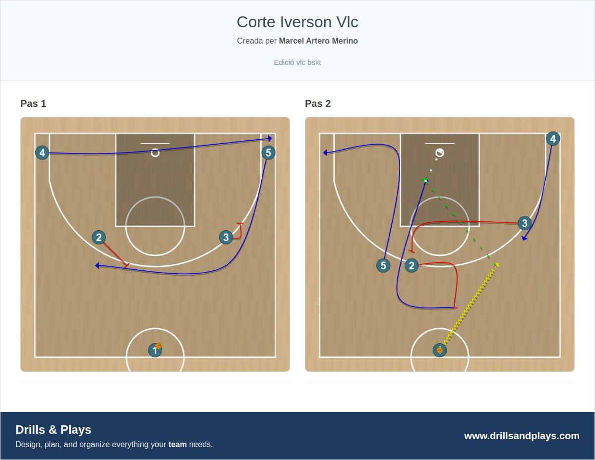 Jugada de bàsquet corte iverson vlc