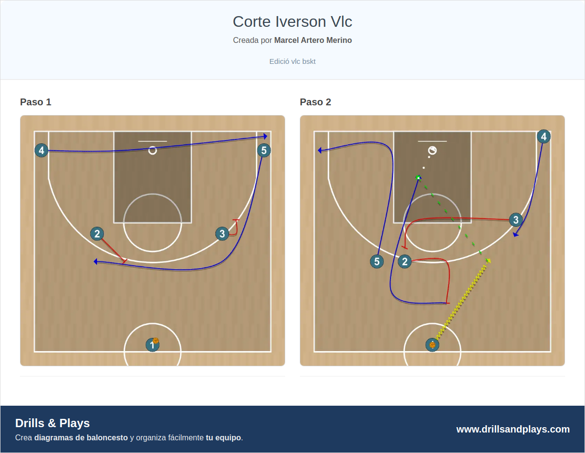 Jugada de baloncesto corte iverson vlc