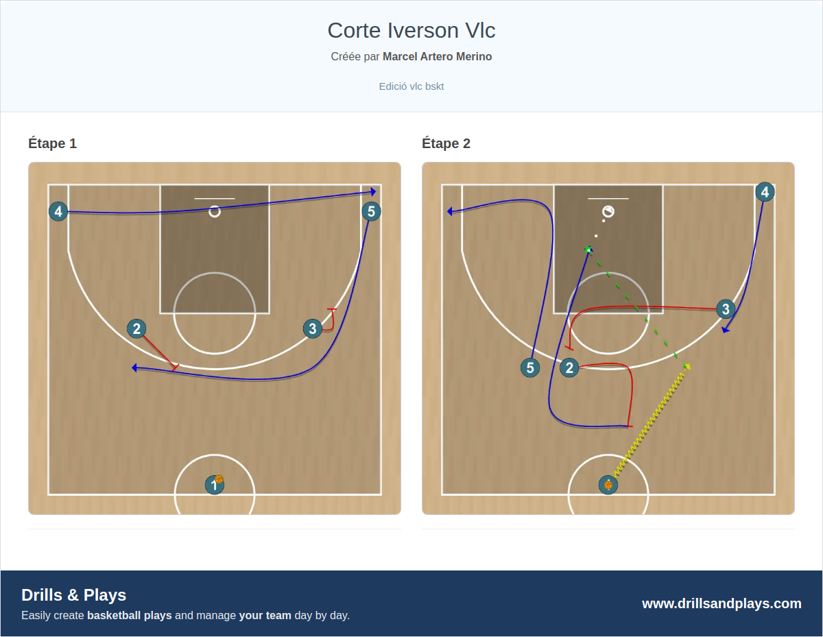Jeux de basket-ball corte iverson vlc