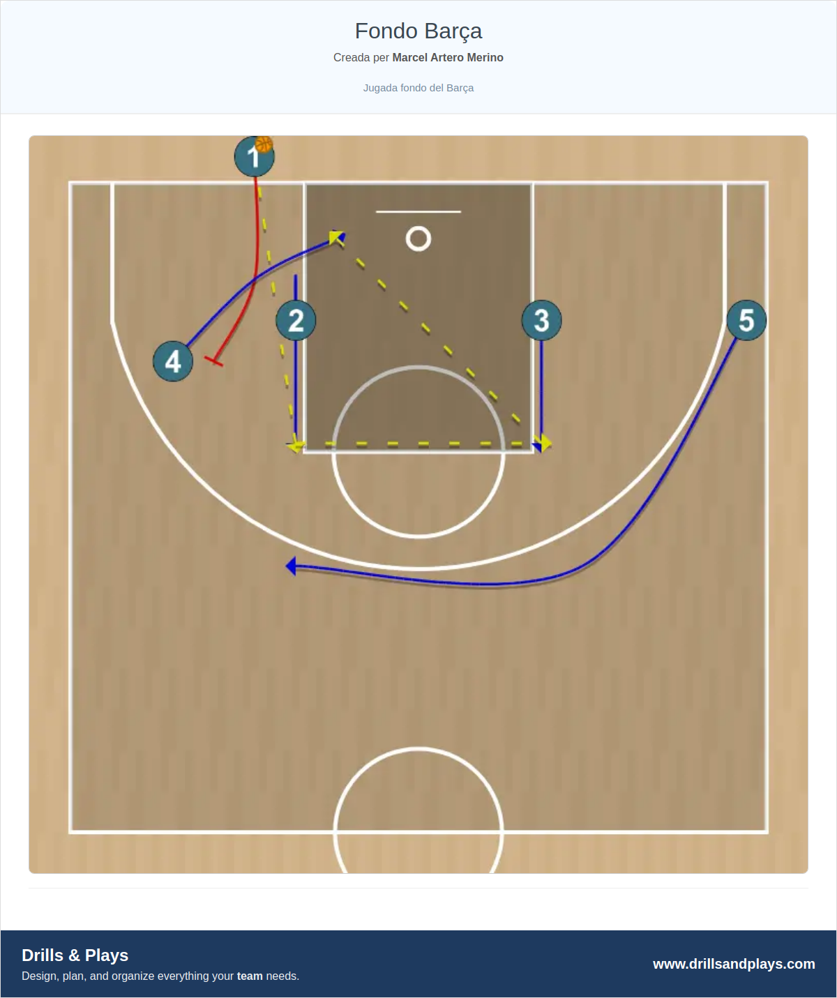 Jugada de bàsquet fondo barça