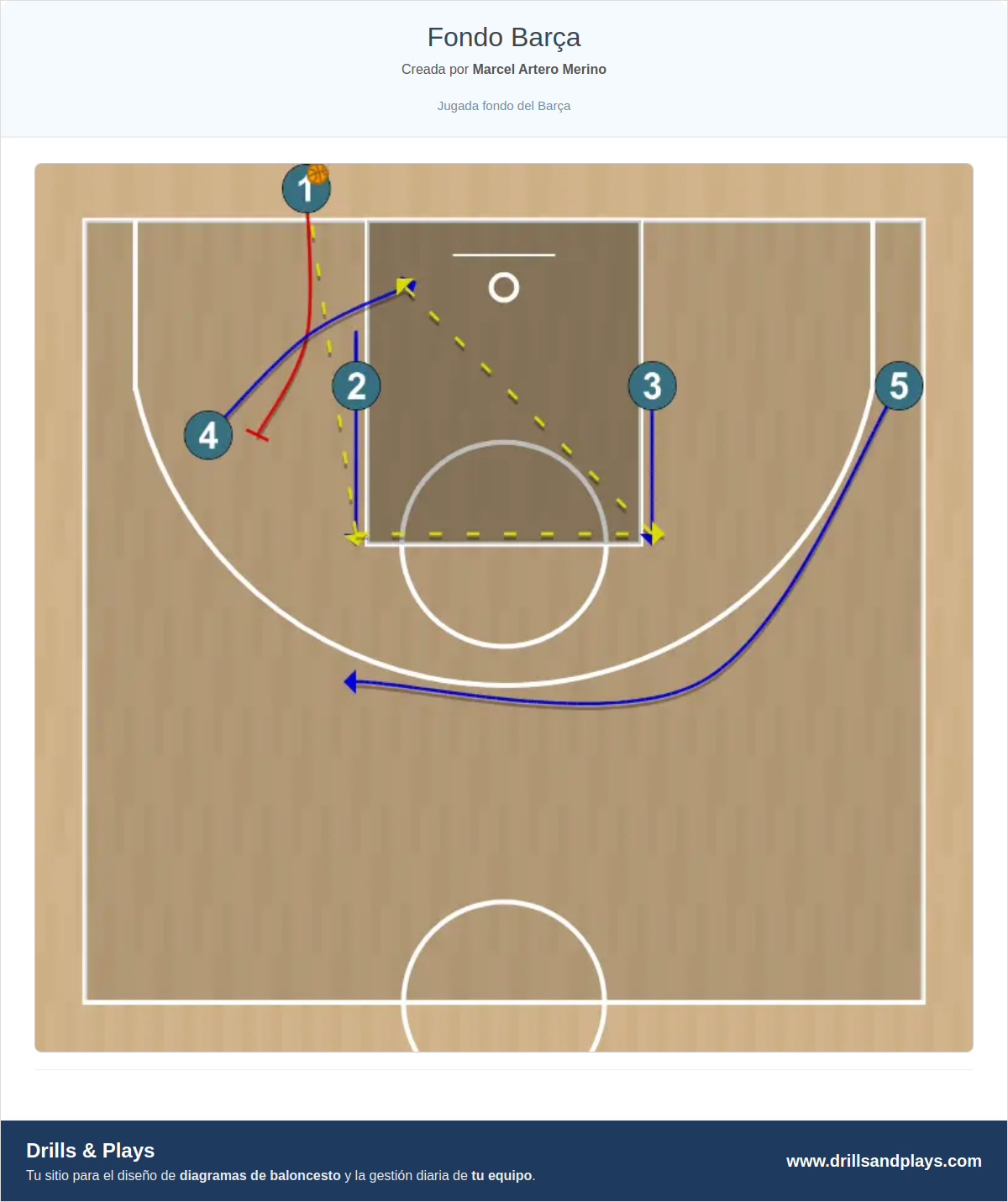 Jugada de baloncesto fondo barça